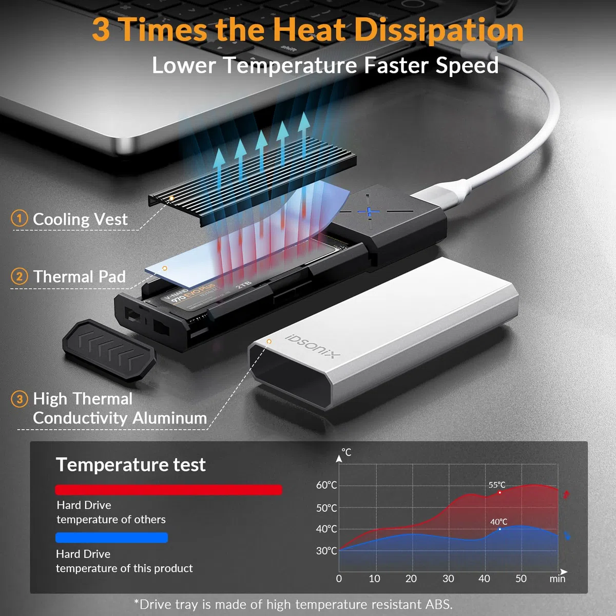iDsonix Case SSD M.2 [NVMe&SATA], NVMe to USB 3.2 Gen2 10Gbps [Tool Free][Alluminio], Adattatore SSD M.2 NVMe con UASP&Trim, NVMe Enclosure supporta M-Key/B+M Key 2230/2240/2260/2280 SSD
