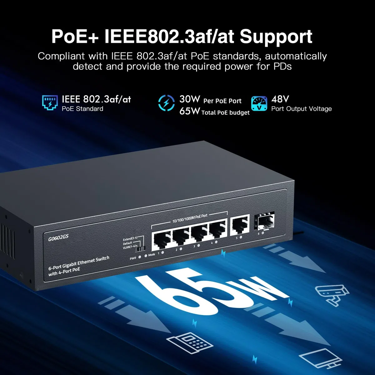 YuLinca Switch Poe Gigabit a 6 Porte, 4 Poe 1 Uplink 1 SFP, 100/1000Mbps, IEEE802.3af/at, Max 65W, VLAN basata su Porta, Estensione Poe 250m, Switch Ethernet Non gestito Senza Ventola