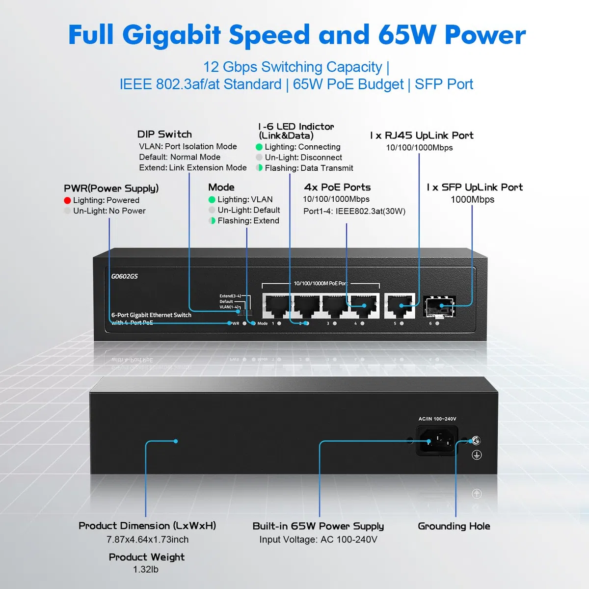 YuLinca Switch Poe Gigabit a 6 Porte, 4 Poe 1 Uplink 1 SFP, 100/1000Mbps, IEEE802.3af/at, Max 65W, VLAN basata su Porta, Estensione Poe 250m, Switch Ethernet Non gestito Senza Ventola