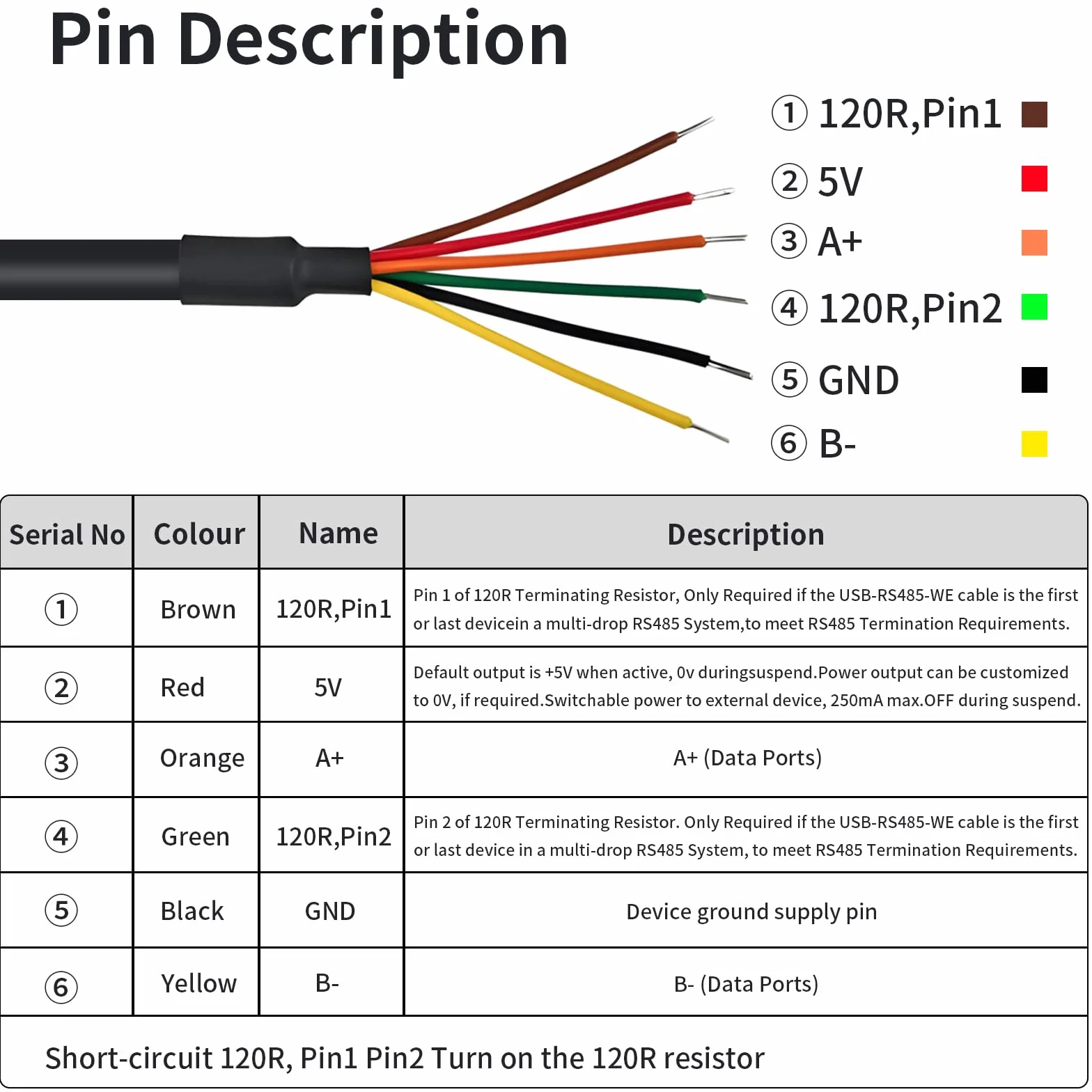 Cavo USB-RS485-WE-1800-BT, convertitore adattatore cavo seriale da USB a RS485 con chip FTDI (1,5 m)