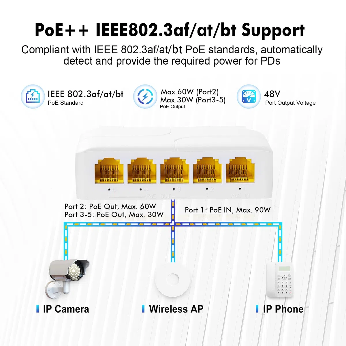 MokerLink Extender Gigabit PoE a 5 porte, IEEE 802.3 af/at/bt 90 W, ripetitore 10/100/1000 Mbps, 1 ingresso 4, montaggio a parete e su guida DIN