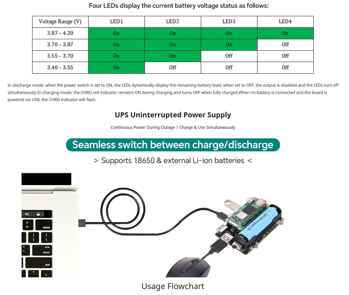 Pi Zero UPS HUB HAT per Raspberry Pi Zero Series, scheda di espansione USB 2.0 a 3 porte con backup di alimentazione, supporto Ba-ttery 18650, gestione intelligente della carica e dello scarico