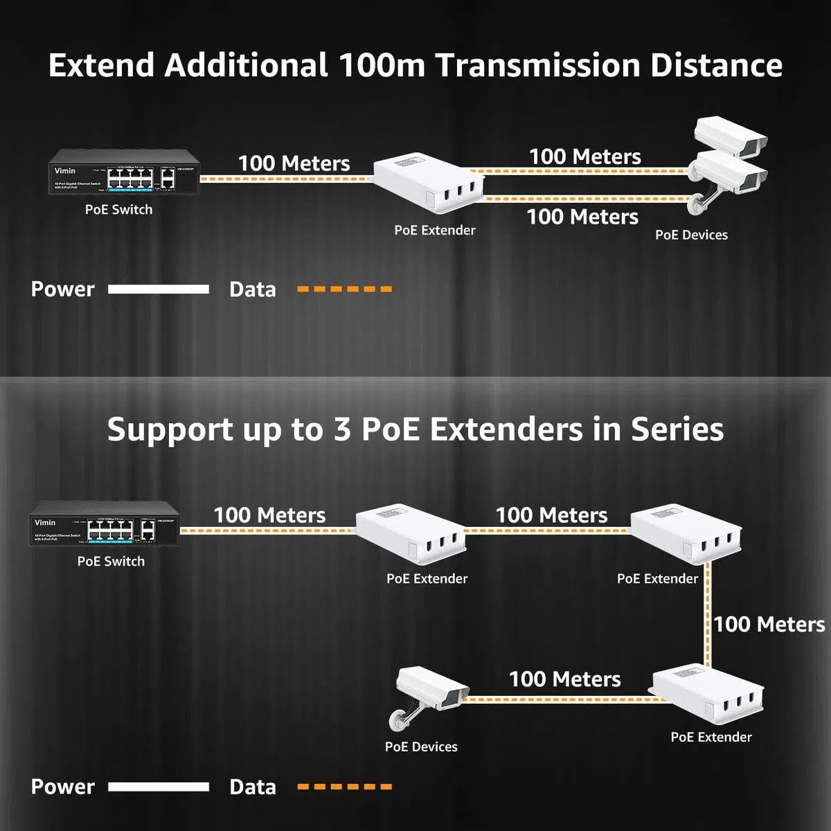 VIMIN Extender PoE Gigabit da Esterno a 2 Porte, Ripetitore PoE 1 in 2 out con 1000 Mbps, Compatibile IEEE802.3af/at, IP65, Estensione di Ulteriori 100 m di Alimentazione e Trasmissione Dati