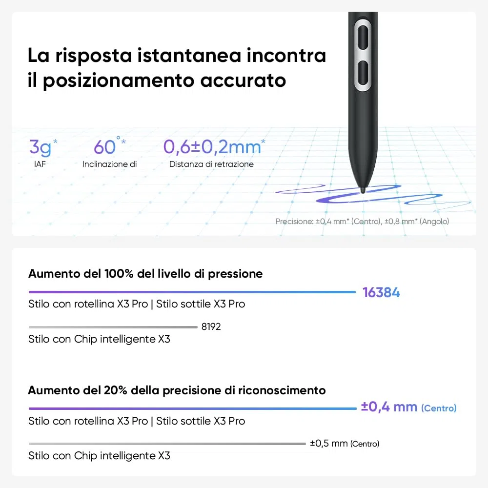 XPPen Penna PD51A, Stilo con chip intelligente X3 Pro, per Artist Pro 14 (2ª generazione), Artist Pro 16 (2ª generazione), Artist Pro 19 (2ª generazione) e Deco Pro MW/LW/XLW (2ª generazione).