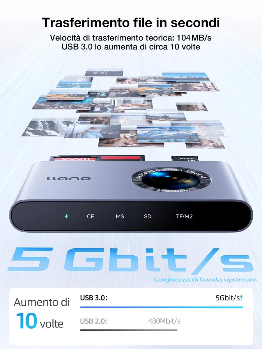 llano Lettore di Schede 5-in-1 USB-C per Micro-SD, Compatibile con SD/TF/MS/CF/M2, Plug & Play, Legge e Scrive 4 Schede Contemporaneamente, Compatibile con Windows/Linux/macOS/Chrome OS