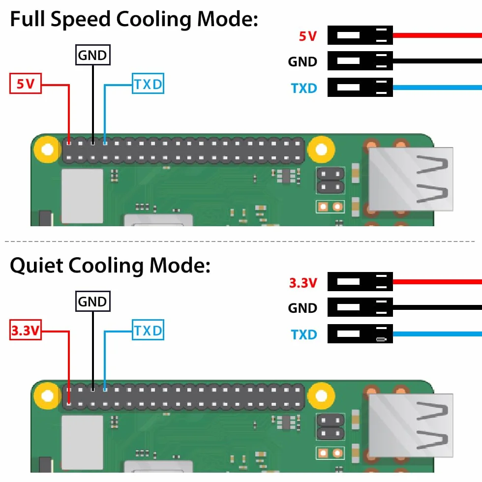 GeeekPi Custodia per Raspberry Pi 4B PWM, con Ventola 40X40X10mm e 4x Raspberry Pi 4, Dissipatore per Raspberry Pi 4 modello B (Nero)