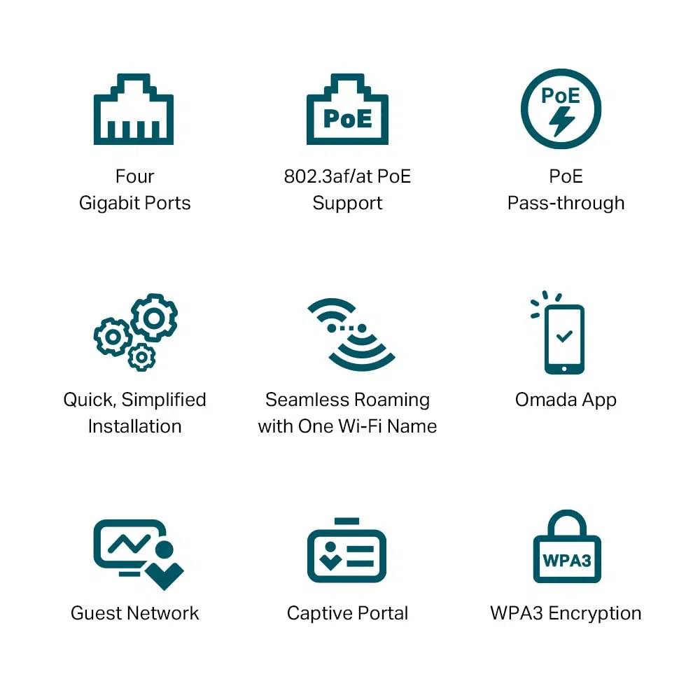 TP-Link Access Point EAP655-Wall WiFi 6, punti di accesso wireless AX3000, 1 porta PoE+ Supporto passivo Gigabit PoE+, Omada Mesh, facile da montare a parete, software controller EAP gratuito