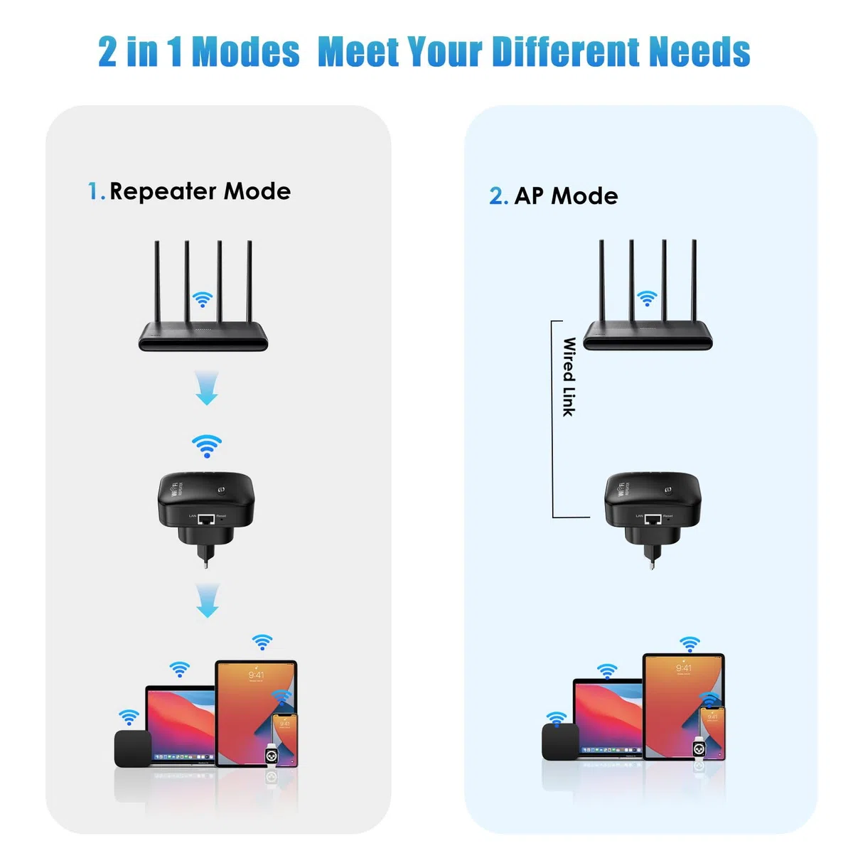 Ripetitore WiFi, Amplificatore WiFi 2.4 GHz 300 Mbps, Estensore Wi-Fi con Repertidore/Ap Modalità e Funzione WPS, Amplificatore Segnale di Rete Wi-Fi con Porta Ethernet Compatibile con tutti i