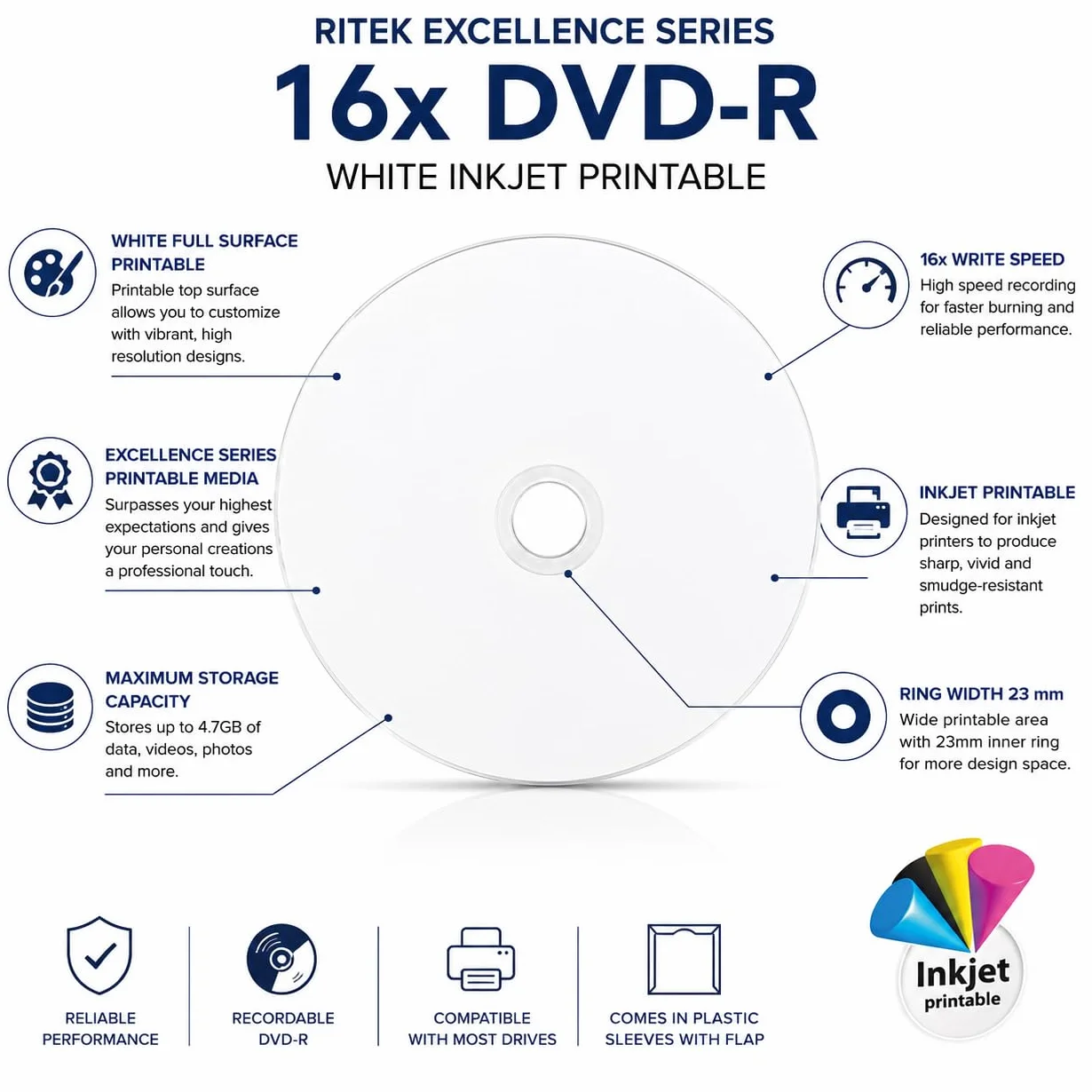 Ritek - DVD-R bianco professionale stampabile a getto d'inchiostro, registrabili, con una velocità di scrittura di 16x, in custodie di plastica Dragon Trading con patta (confezione da 20)
