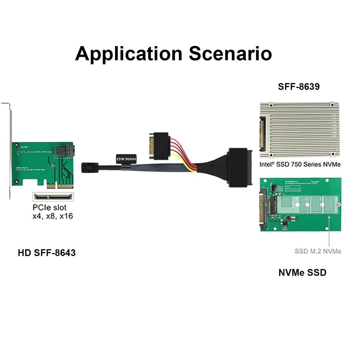 Cavo SSD NVMe HD Mini-SAS (SFF-8643) a U.2 (SFF-8639) 6 piedi..