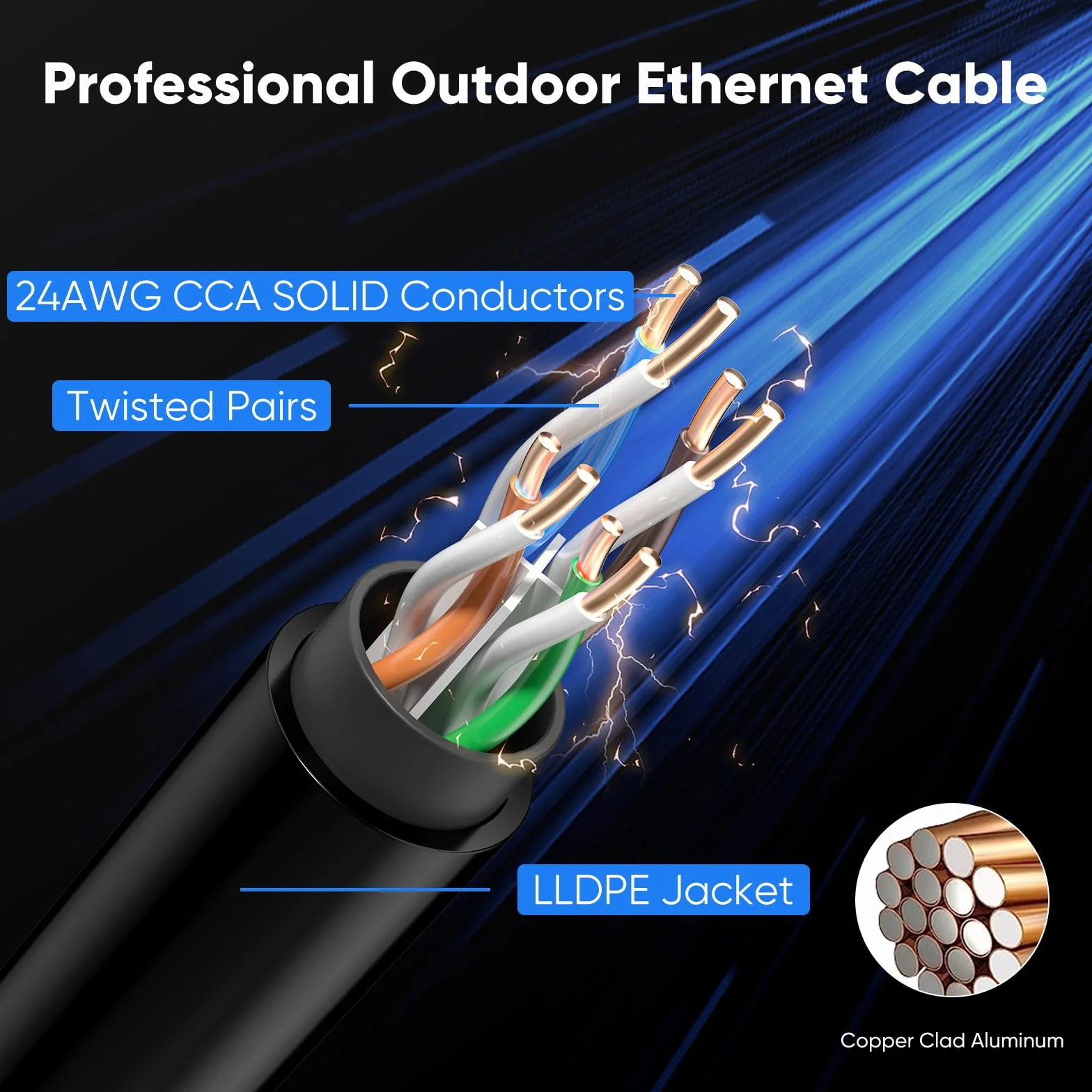 Cavo Ethernet Cat 6 20M Esterno, Guaina Impermeabile in LLDPE UV per Sepoltura Diretta - Cavo di Rete Internet Gigabit ad Alta Velocità 10 Gbps - CCA, UTP con 40 Legature - Nero