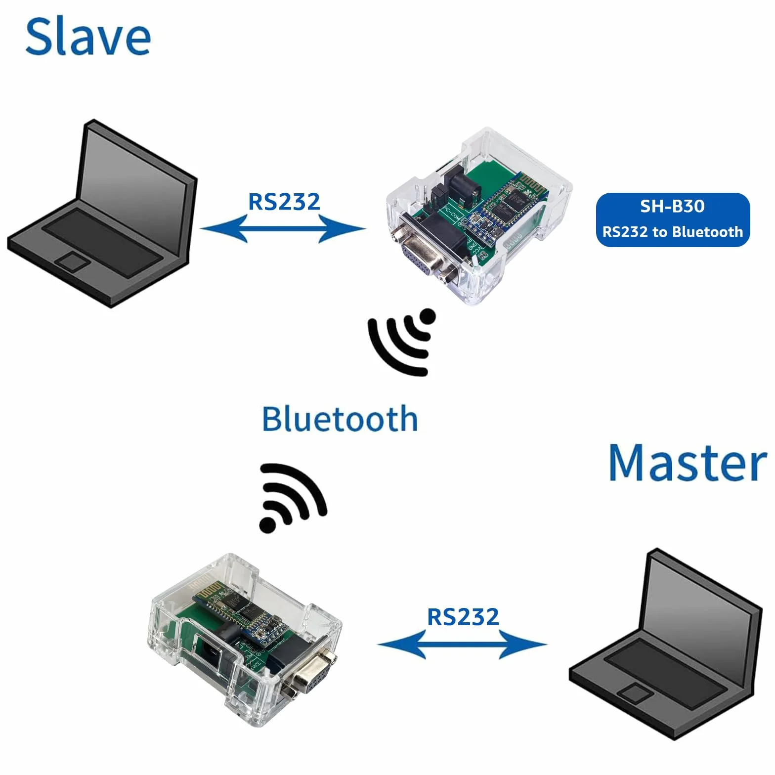 DSD TECH SH-B23A Adattatore seriale Bluetooth 2.0 a RS232 con convertitore DB9