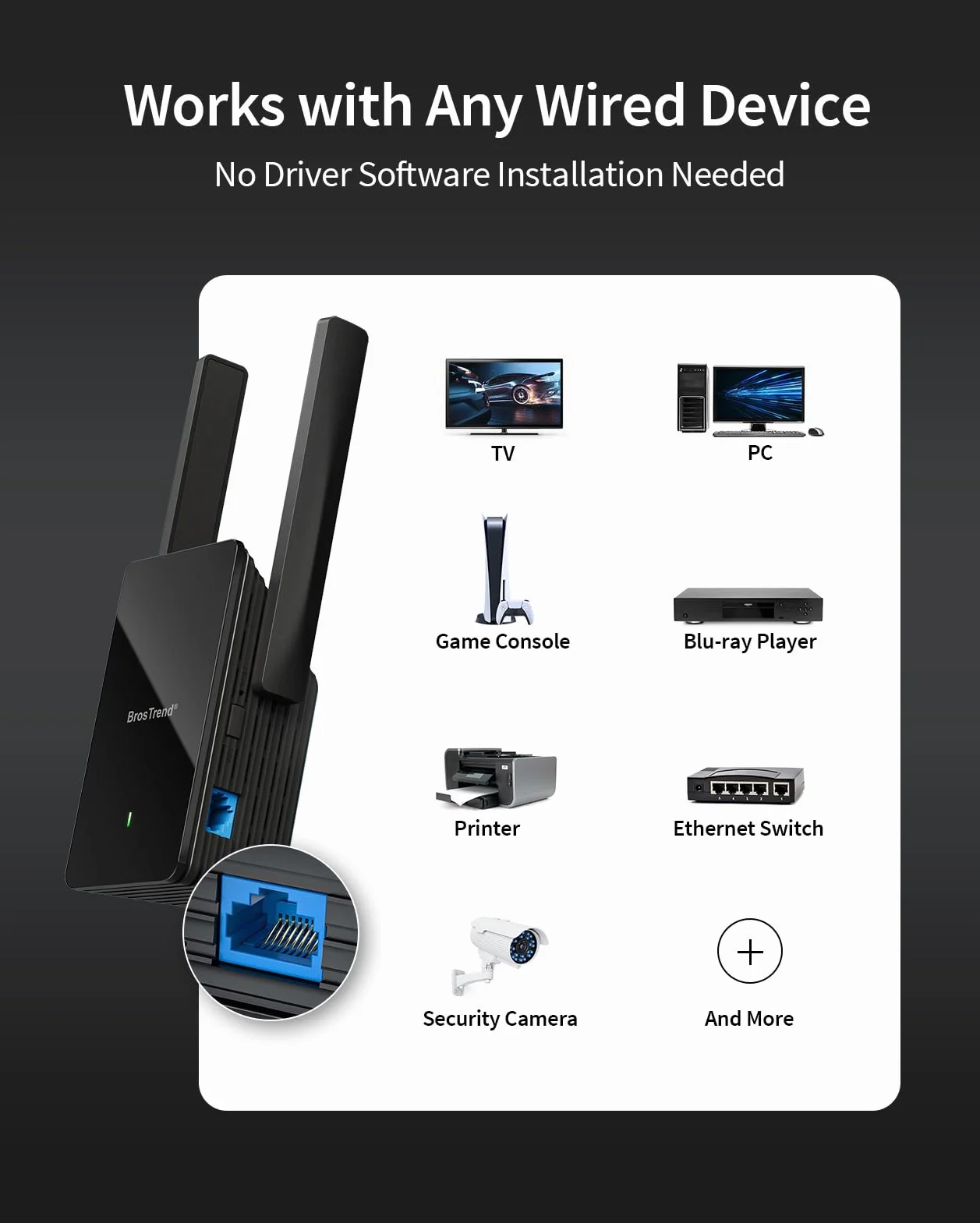 BrosTrend AX1500Mbps Universale Adattatore WiFi 6 Ethernet Bridge con RJ45 Porta Gigabit, Convertitore da Ethernet a WiFi per Stampante, Telecamera IP, DVR, Blu-Ray Player, Smart TV, PlayStation, ecc.