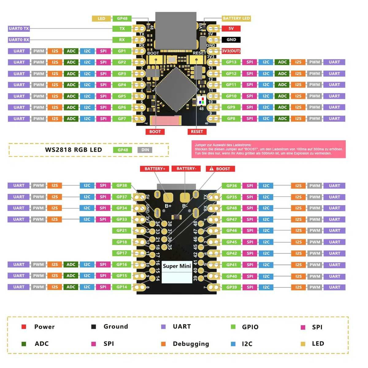ESP32-S3 - Mini scheda di sviluppo WiFi Bluetooth IoT con processore Dual Core 160 MHz Running Frequency Development Board ard, 2,4 GHz Wi-Fi Mini scheda madre (3 pezzi)