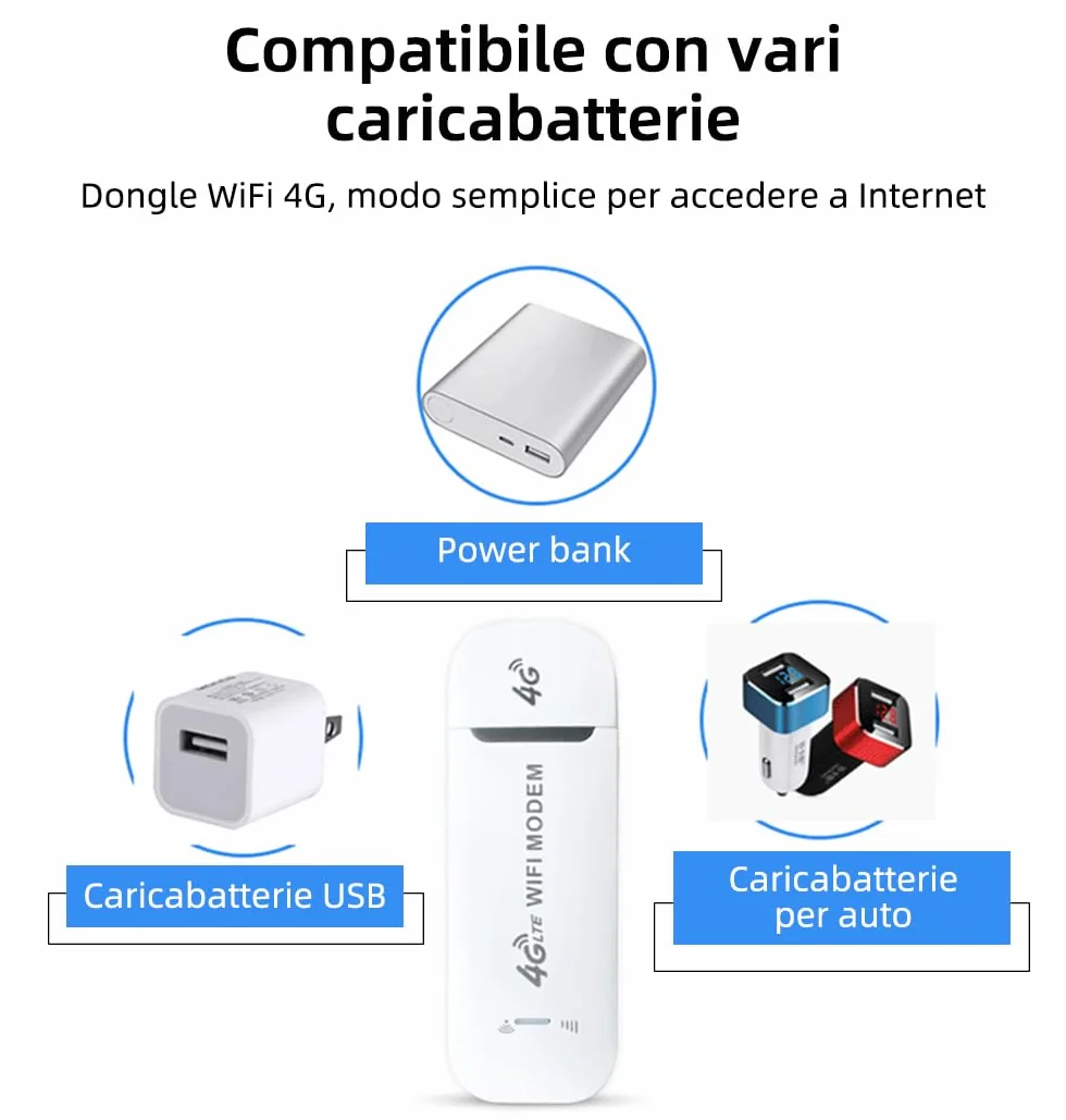 Modem Sim 4g LTE Wifi Portatile, Spina USB, Router Wireless con Supporto per Slot per Schede SIM, Supporto per Hotspot da Viaggio Portatile LTE B1/B3/B7/B8/B20/B38/B40/B41