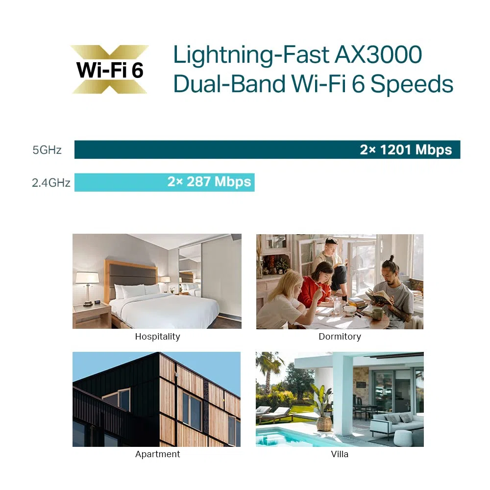 TP-Link Access Point EAP655-Wall WiFi 6, punti di accesso wireless AX3000, 1 porta PoE+ Supporto passivo Gigabit PoE+, Omada Mesh, facile da montare a parete, software controller EAP gratuito