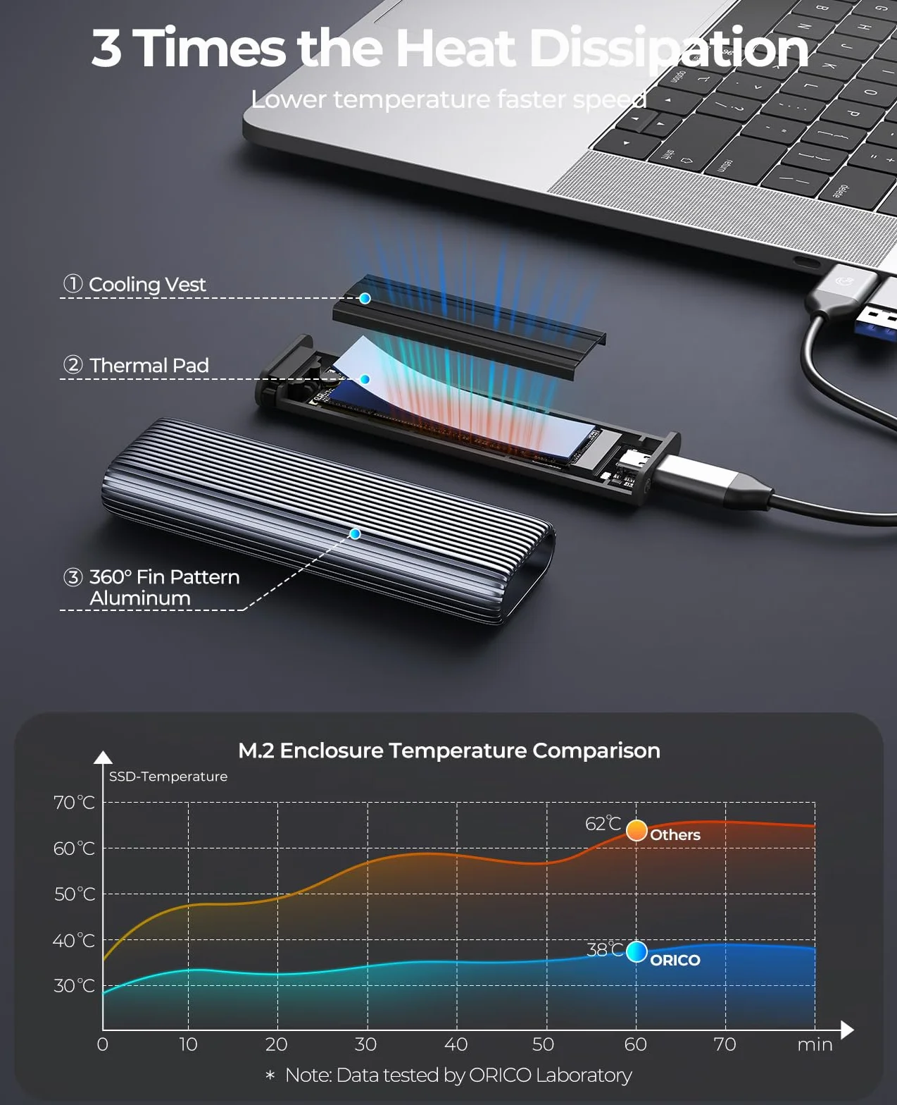 ORICO Case M.2 NVMe SSD Adattatore Tool-free in Alluminio, 10Gbps USB3.2 USB-C per M.2 PCIe NVMe M-Key 2230/2242/2260/2280 SSD, M2 Custodia Esterna Supporto UASP Trim- AM2G2