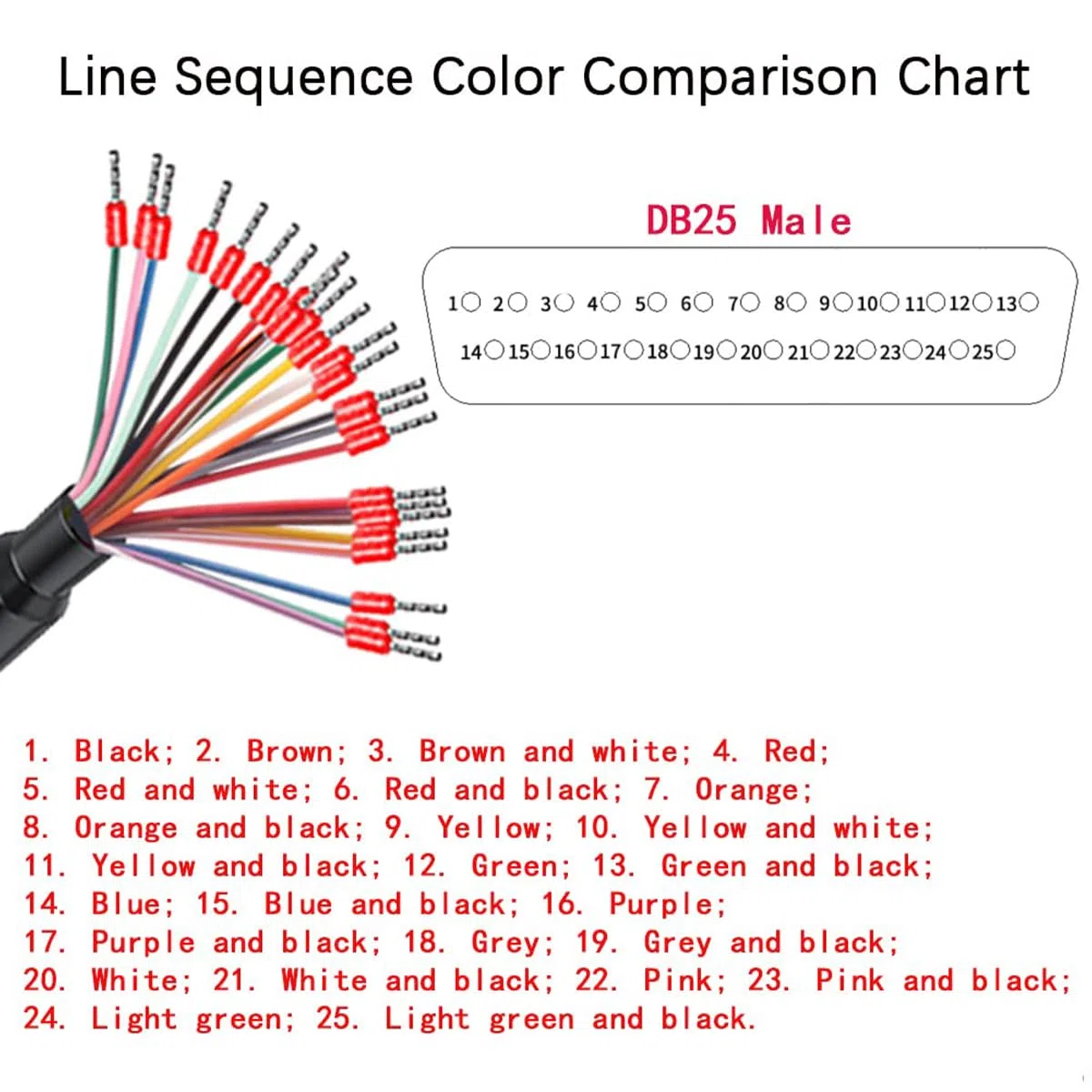 Harrisen Adattatore DB25 spina senza saldatura con cavo di ricambio da 1,5 m, 26 AWG, alloggiamento in plastica RS232 D-SUB seriale a 25 pin connettore terminale adattatore breakout board