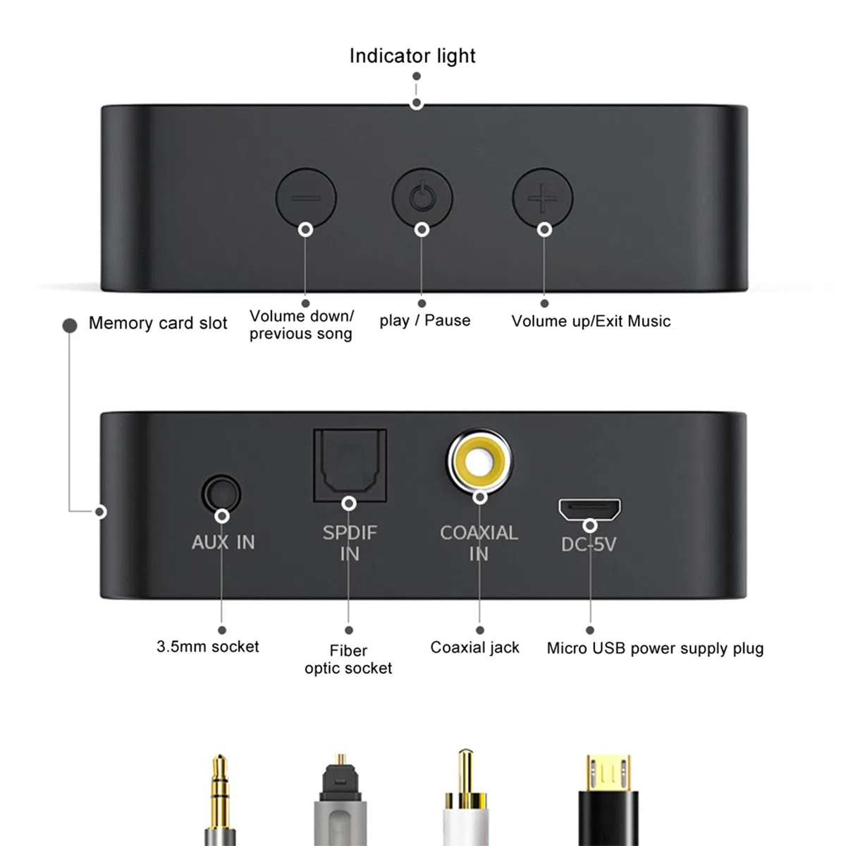 Adattatore Audio Bluetooth 5.0 Multifunzione Trasmettitore e Ricevitore con Input Coassiale e Fibra Ottica per Sistemi Hi-Fi, TV e Console di Gioco