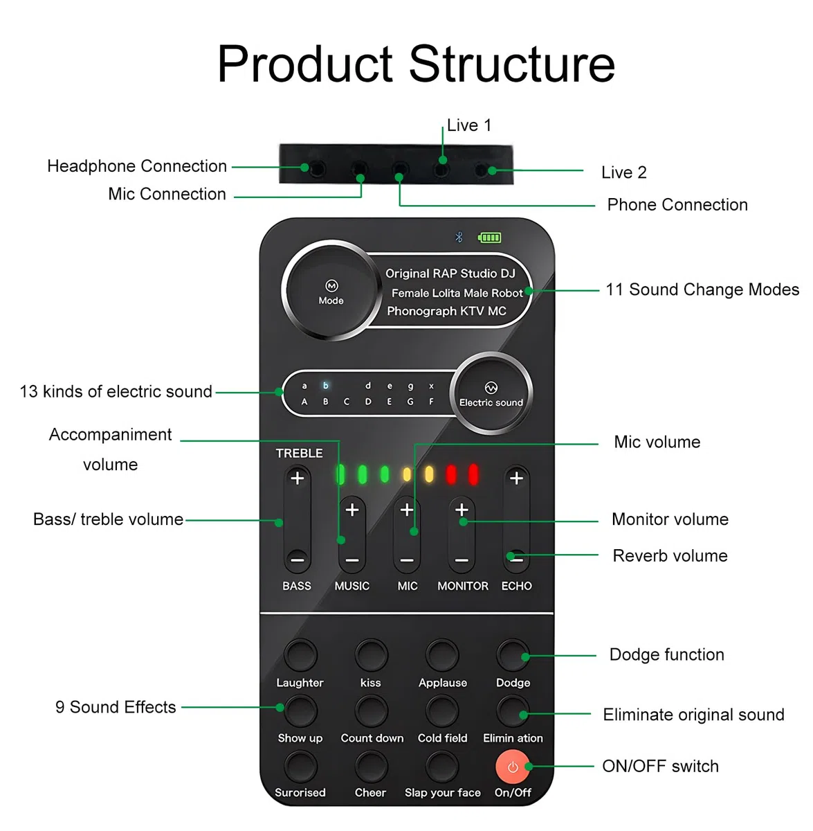 Cambia Voce Multifunzionale, Convertitore di Suono con Modalità Musica Elettrica 9 Effetti Sonori Funzione Monitor Facile da Trasportare per Computer Portatili Telefono Cellulare (Nero)