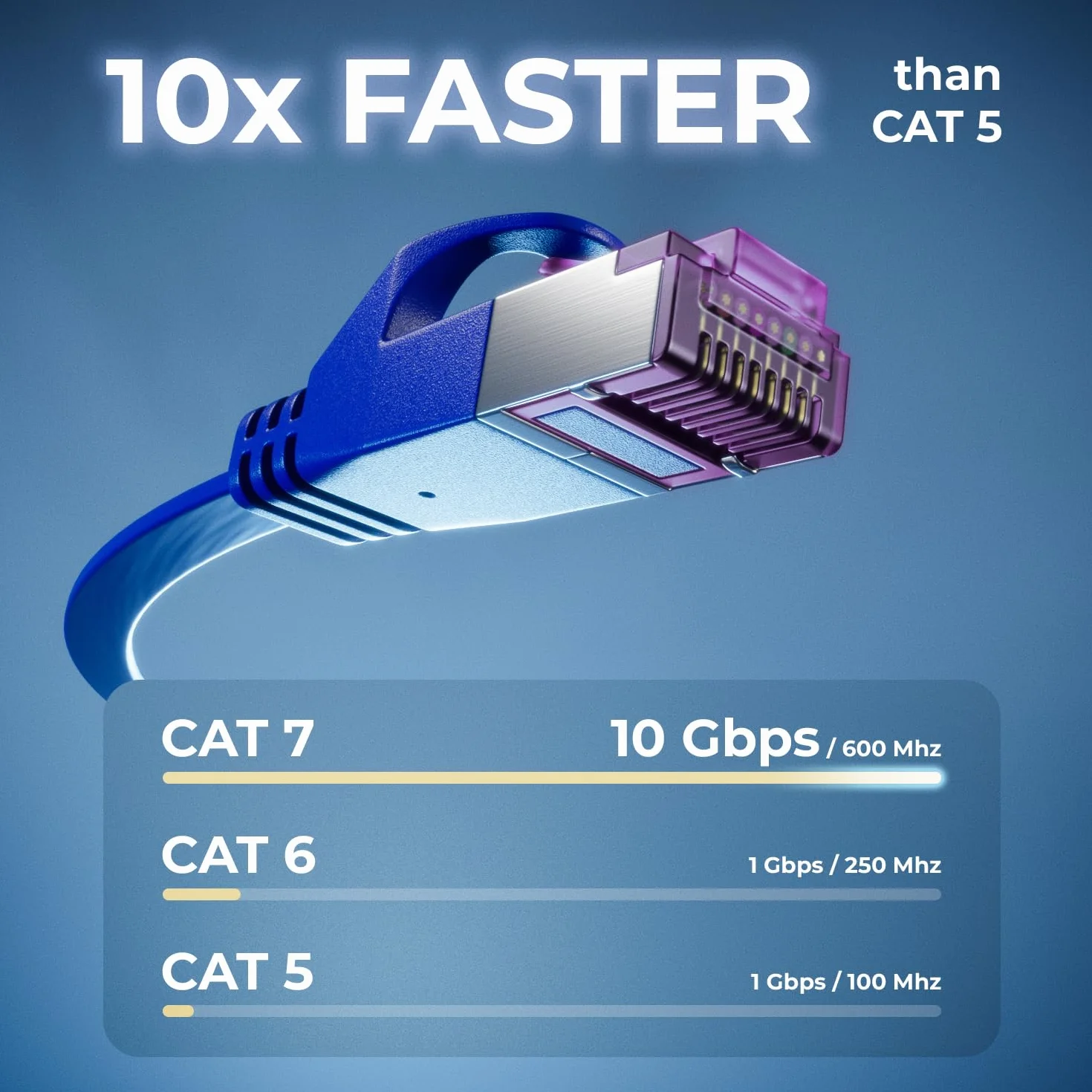 deleyCON 10x 2m Cavo Rete CAT7 Piatto (CAT 7 con 10 Gbit/s) Gigabit LAN - RJ45 Ethernet Patch Lungo Piatto - per Internet Switch Router Modem Patchpanel - Multicolore