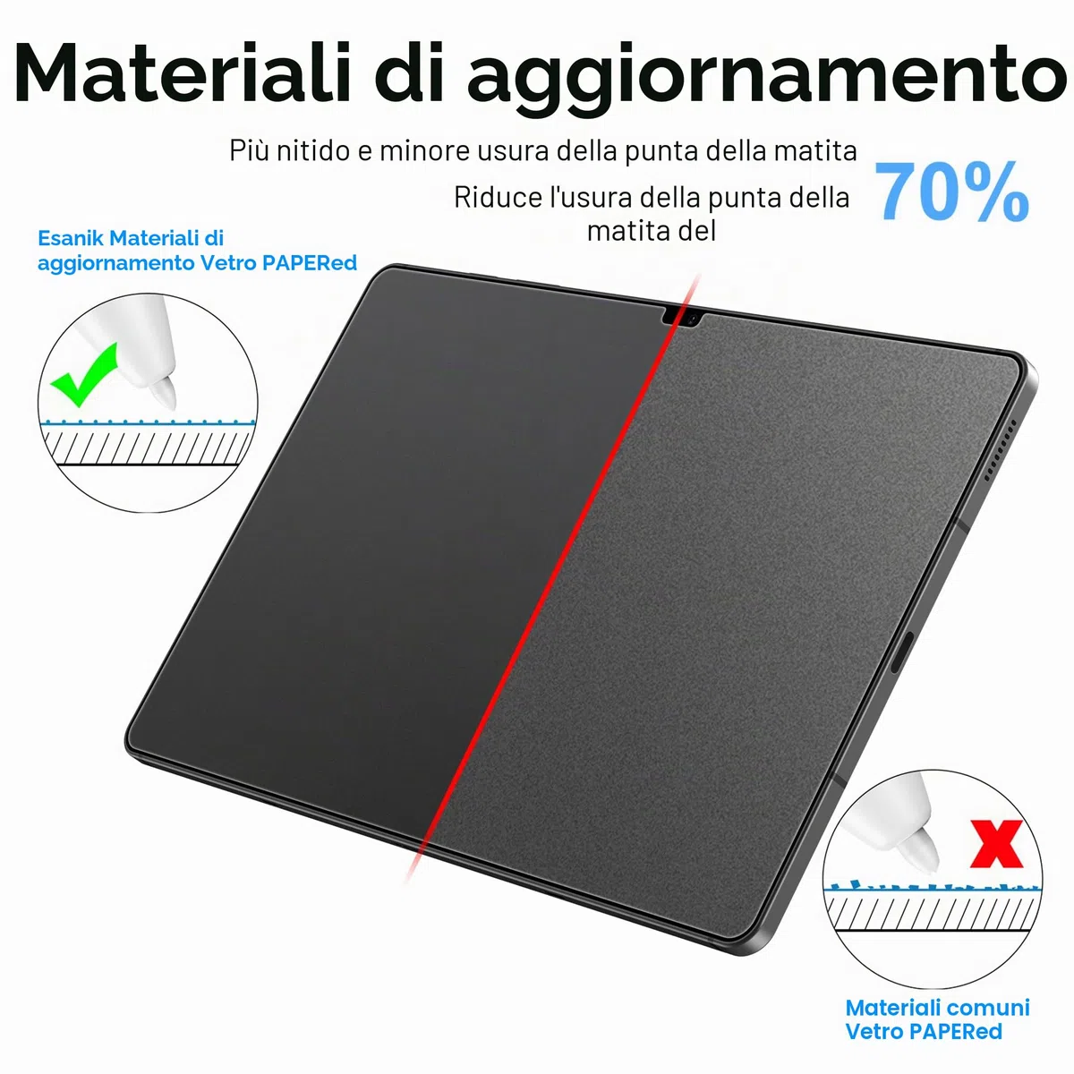 Esanik 2 Pezzi Effetto Carta Pellicola Protettiva per Samsung Galaxy Tab S10 FE 10,9" 2025/ S9 FE 5G 10,9" 2023/S9 11", Opaco Vetro Temperato Prottetiva Opaca Antiriflesso, Feel like Paper per Disegno