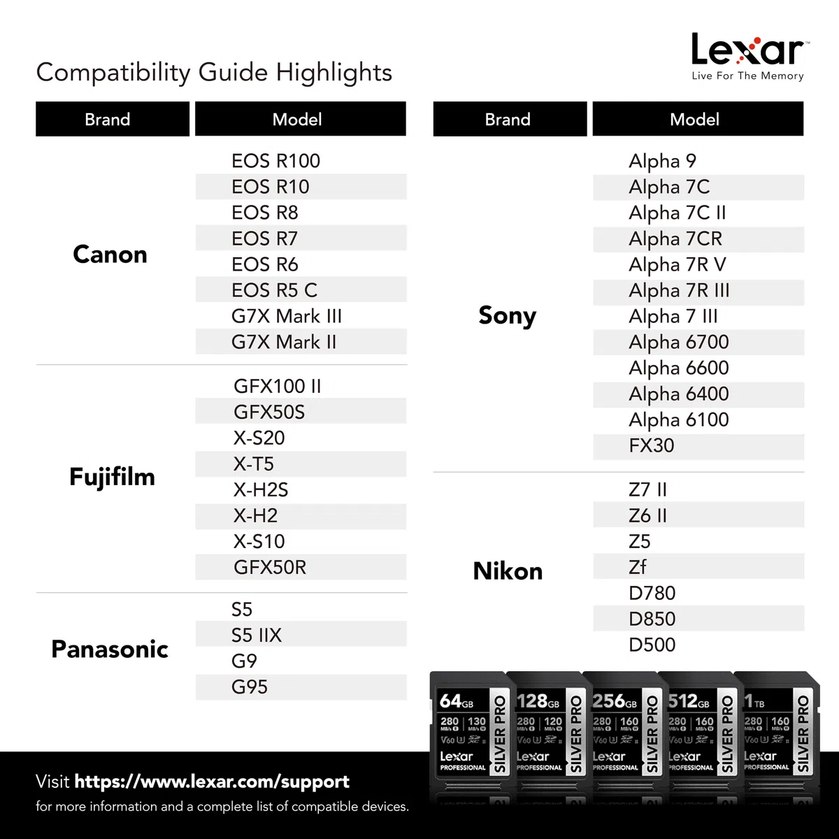 Lexar Scheda di memoria professionale Silver Pro da 512 GB, UHS-II, C10, U3, V60, Full HD, 4K, fino a 280 MB/s in lettura, per fotografi professionisti, videografi e appassionati (LSDSIPR512G-BNNNU)