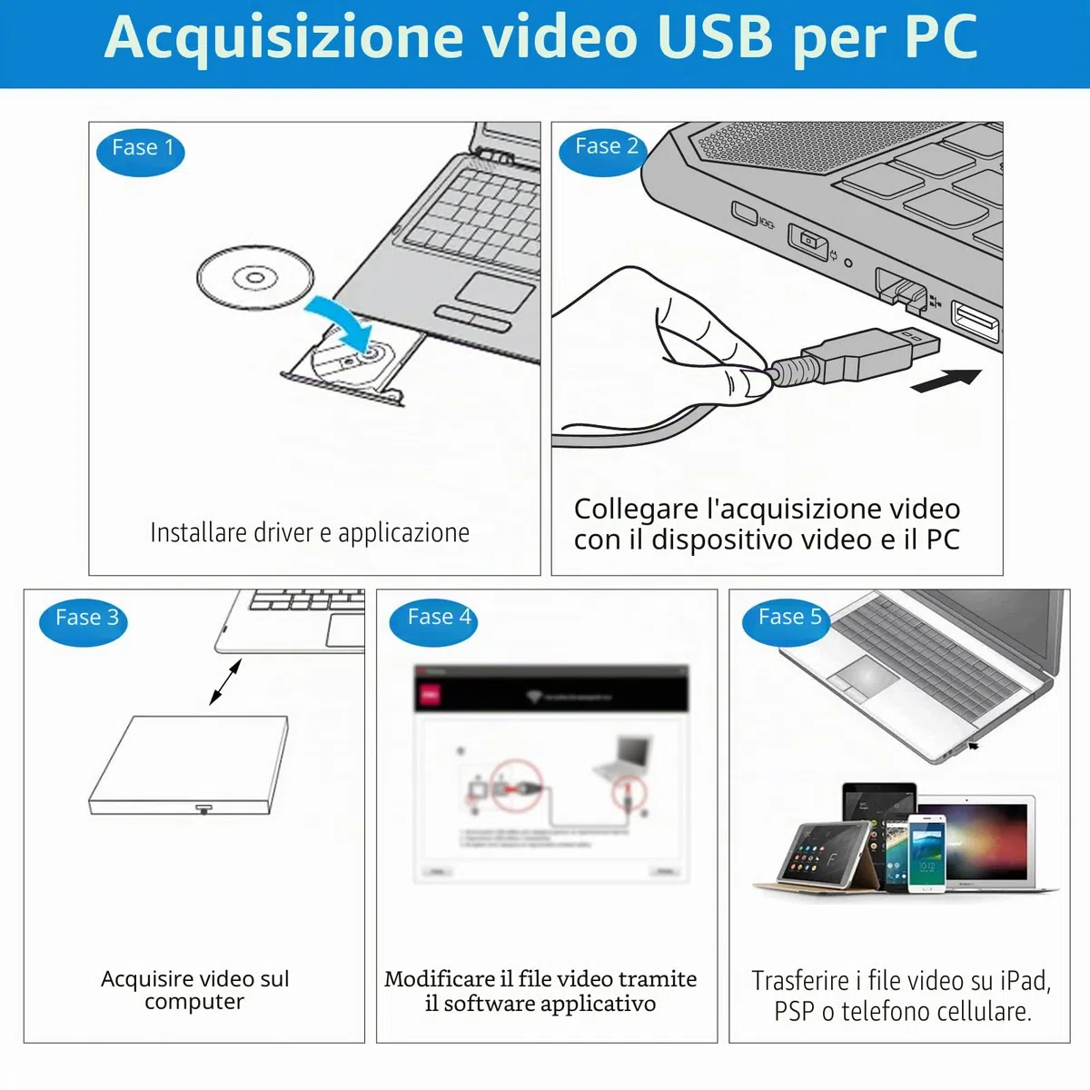 Convertitore da VHS a digitale, scheda di acquisizione video USB 2.0 dispositivo di acquisizione audio e video vecchio VHS Mini DV Hi8 DVD VCR a convertitore digitale Compatible with Windows & MAC