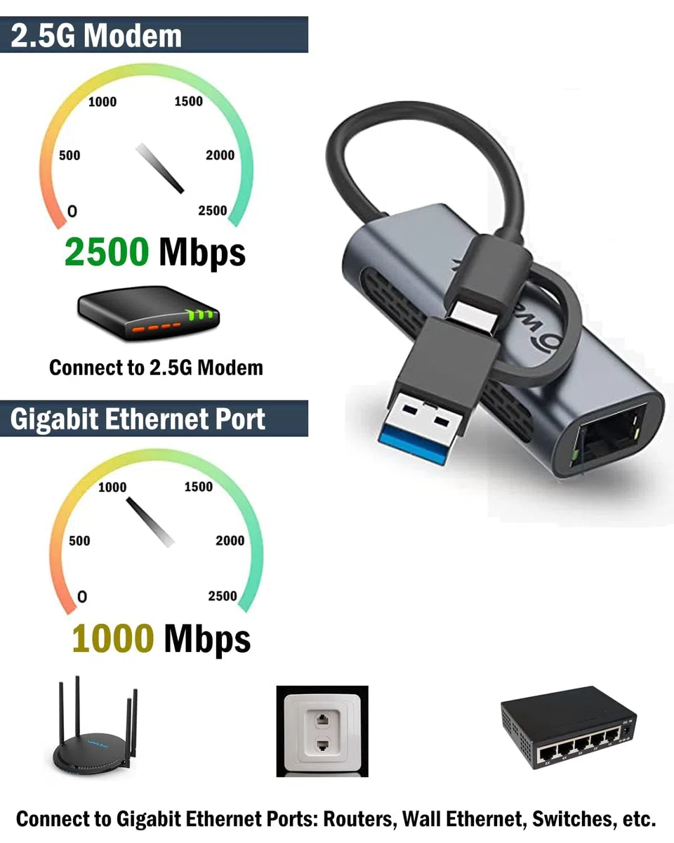 WAVLINK Adattatore USB C/A a Ethernet 2.5G 2500Mbps, Thunderbolt 3/RJ45, Plug & Play, Guscio Alluminio, Compatibile con Mac/Windows/Linux