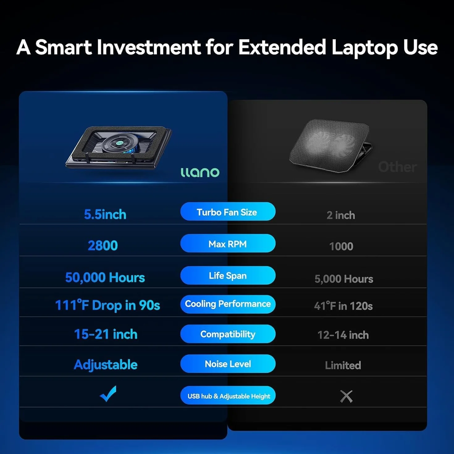 llano Base raffreddamento PC portatile Gaming con Controllo Tatto Continuo & Tappetino per Mouse, 3 Porte USB A, Ventilatore Turbo Extra Potente, Schiuma Sigillante per Notebook da 15-19'' (Senza RGB)