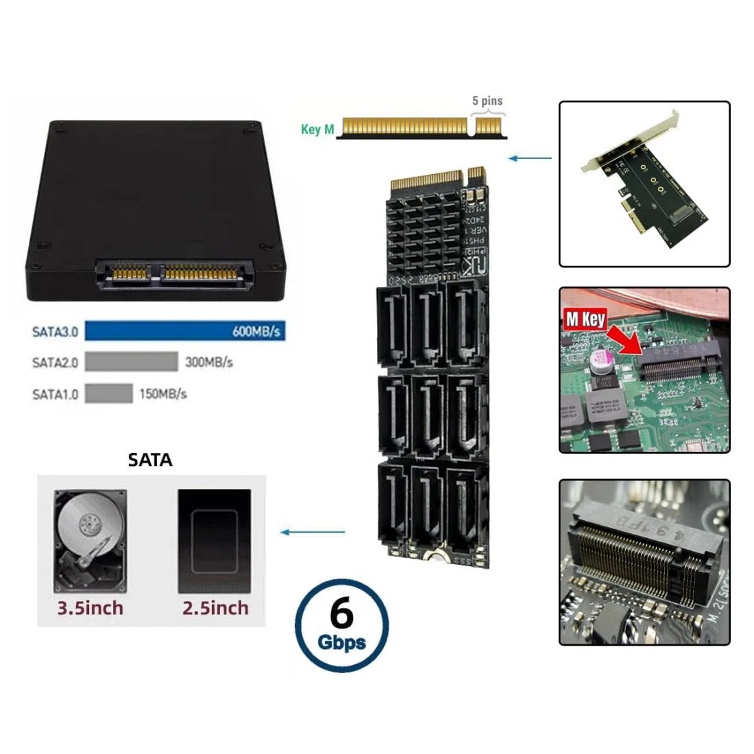 chenyang Adattatore da 9 porte M.2 a SATA 3.0, adattatore PCIe 3.0 a SATA III da 6 Gbps con spia intelligente
