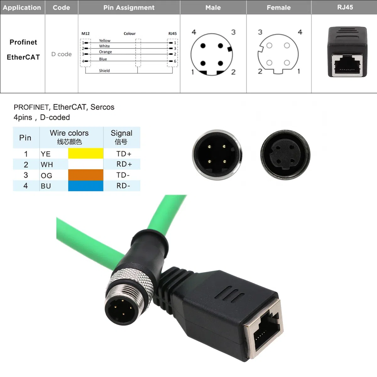 HangTon Cavo adattatore di rete Ethernet Cat5e M12 a 4 pin con codifica D maschio a RJ45 femmina, per sistemi di visione industriale, controllo automazione PoE, ad alta flessibilità, schermato, verde,
