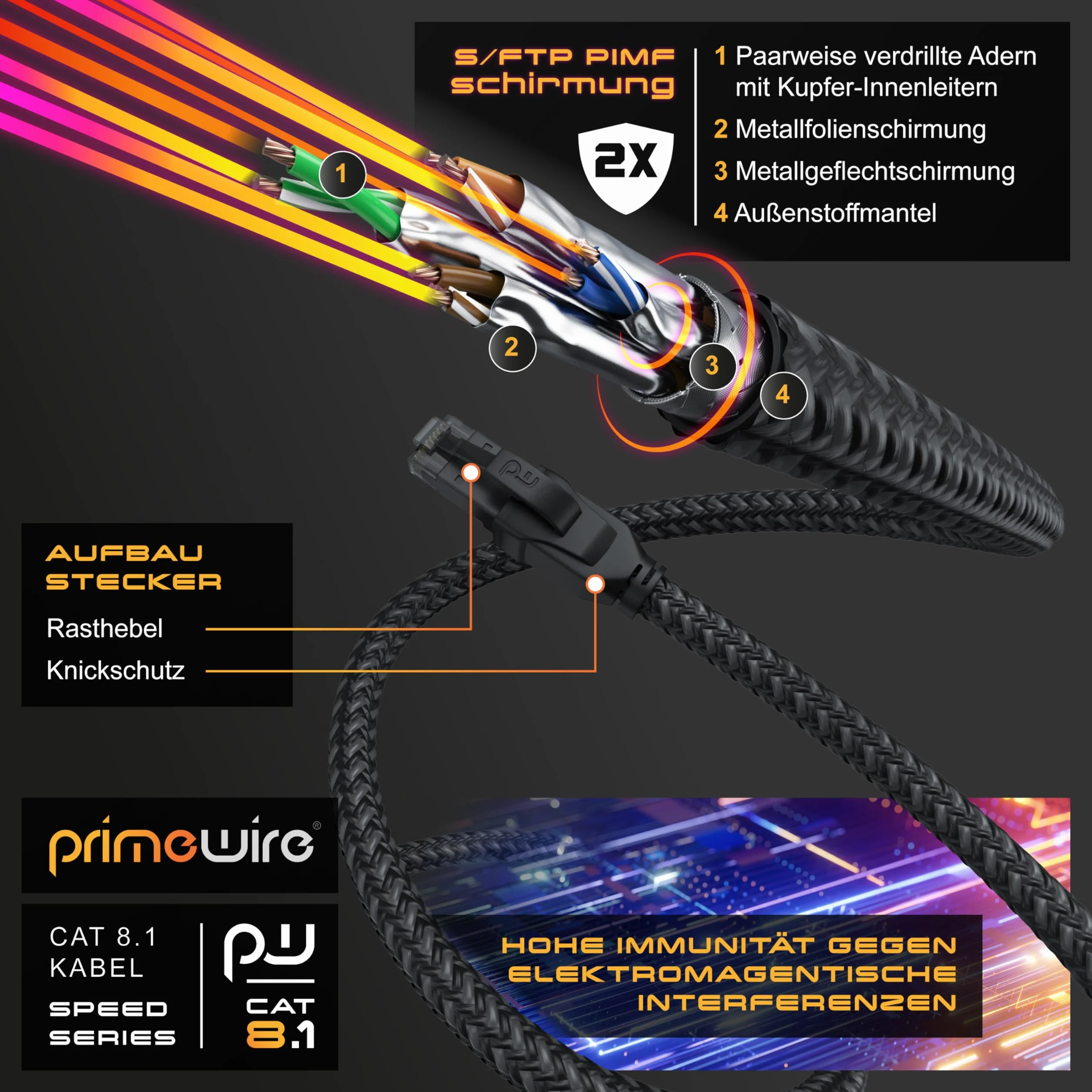 CSL - Cavo di rete CAT 8.1, 40 Gbits, 15 m, rivestimento in cotone, serie nera, cavo patch LAN RJ45, CAT 8 Gigabit Ethernet, 40000 Mbits, schermatura S/FTP PIMF, compatibile con Cat 6 Cat 7