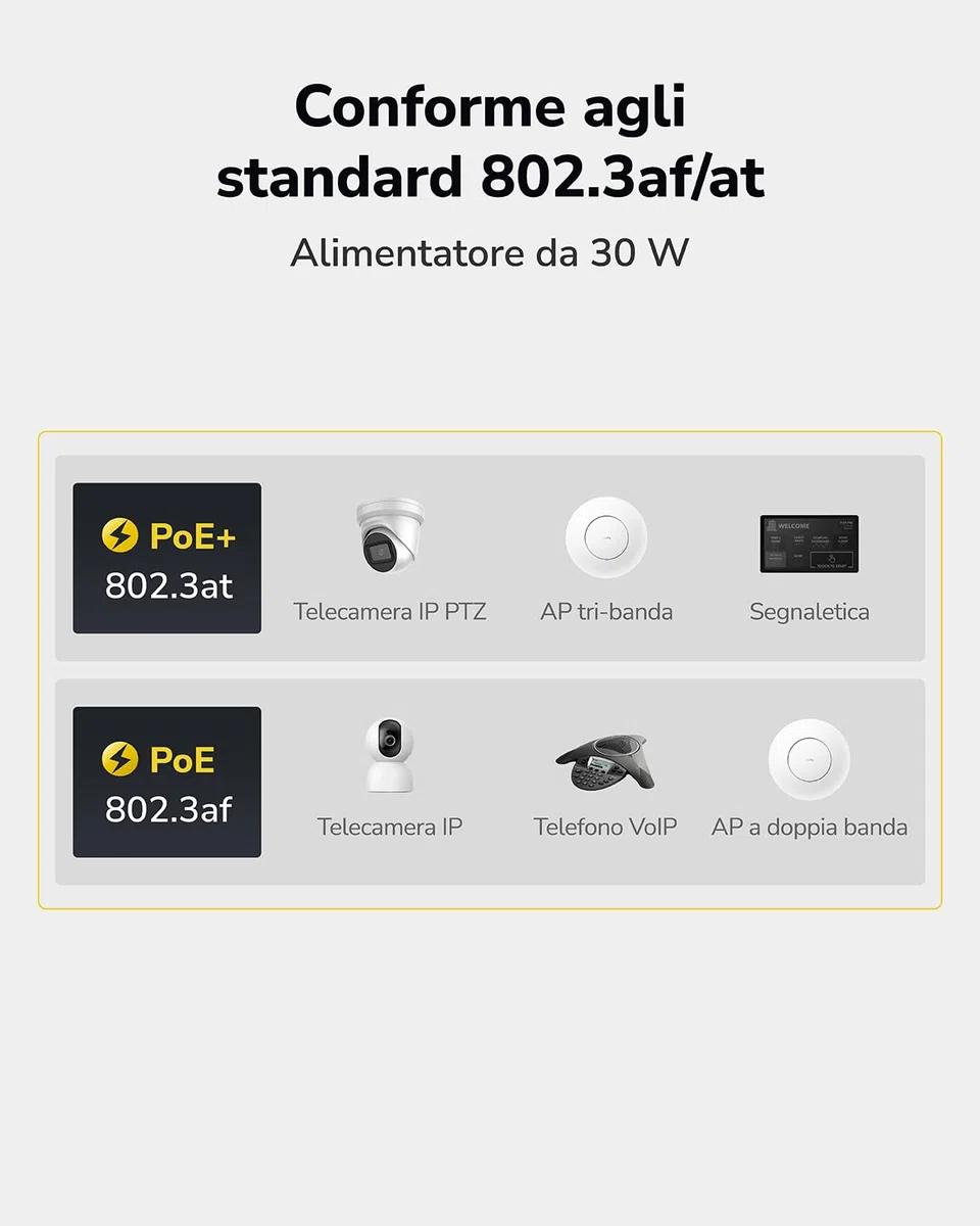 Cudy Adattatore iniettore PoE+ da 30 W, 2,5 Gbps, 30 W, 2500/1000/100 Mbps RJ-45, conforme IEEE 802.3af/802.3at, fino a 100 metri (325 piedi), PoE200H