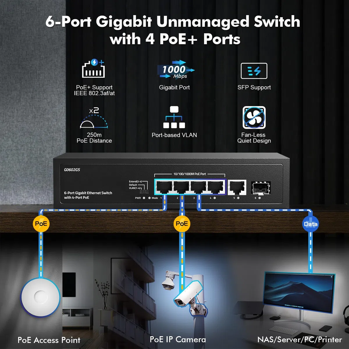 YuLinca Switch Poe Gigabit a 6 Porte, 4 Poe 1 Uplink 1 SFP, 100/1000Mbps, IEEE802.3af/at, Max 65W, VLAN basata su Porta, Estensione Poe 250m, Switch Ethernet Non gestito Senza Ventola