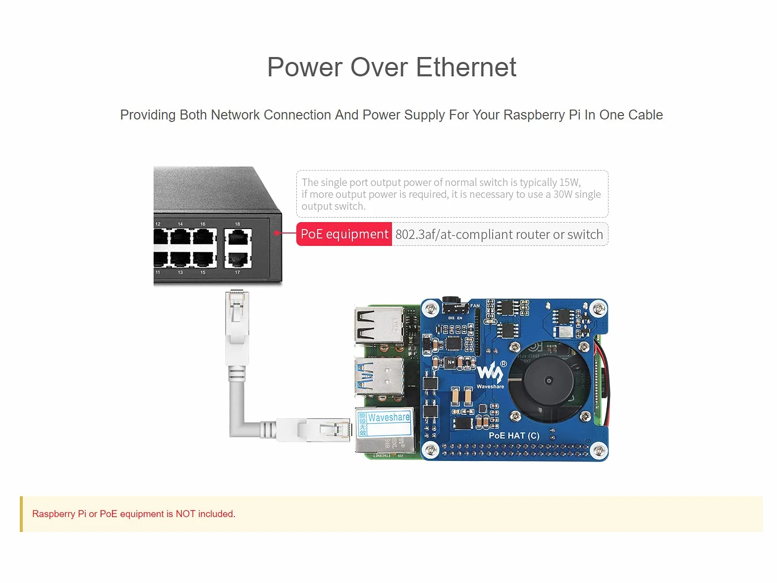 Waveshare PoE HAT (C) For Raspberry Pi 3B+/4B, 802.3af/at Power-Sourcing Equipment Required