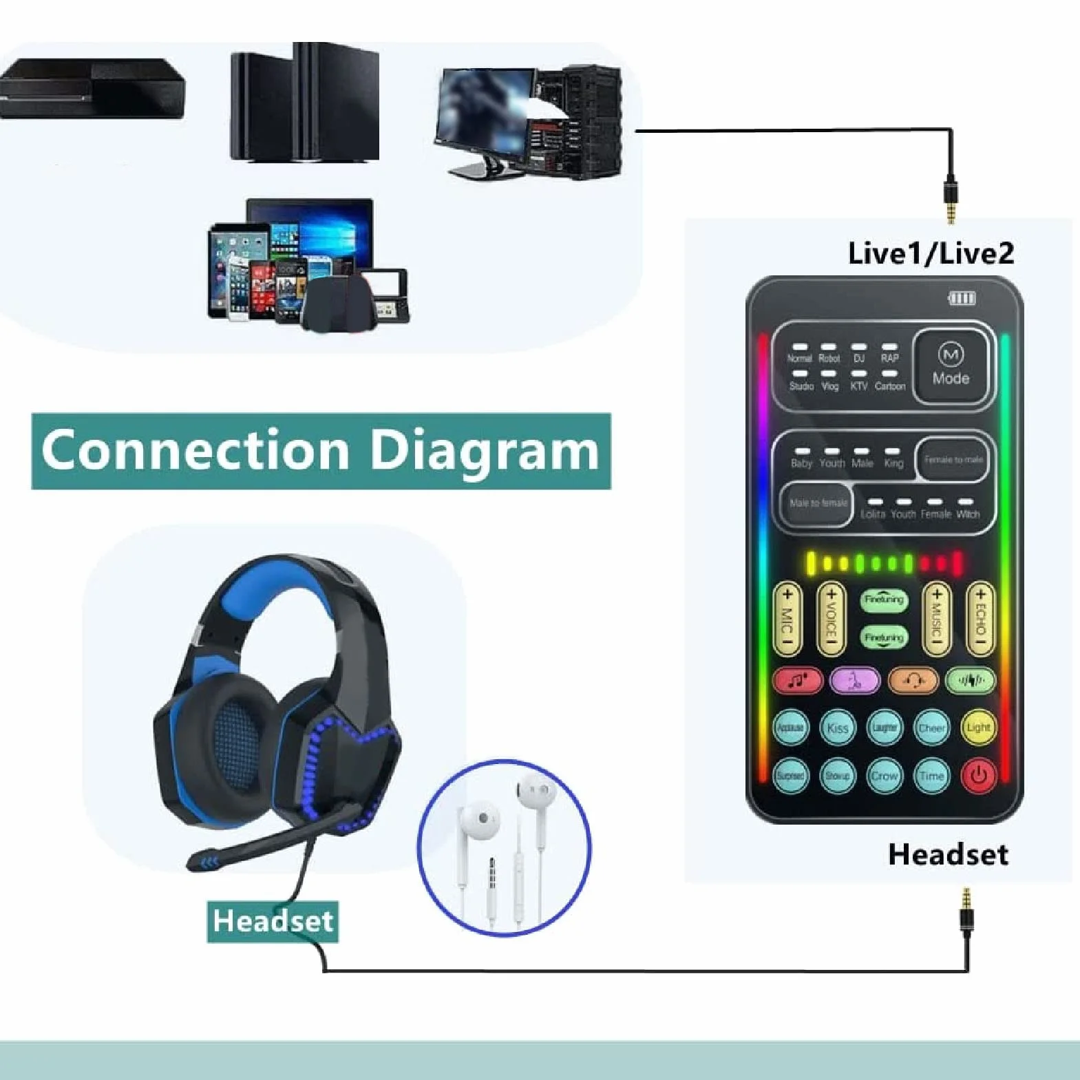 Cambia Voce, Scheda Cambia Voce Palmare con 8 Effetti Sonori, Mini Travestimento Vocale Bluetooth, Modulatore Portatile per PC/Telefono Cellulare/Laptop