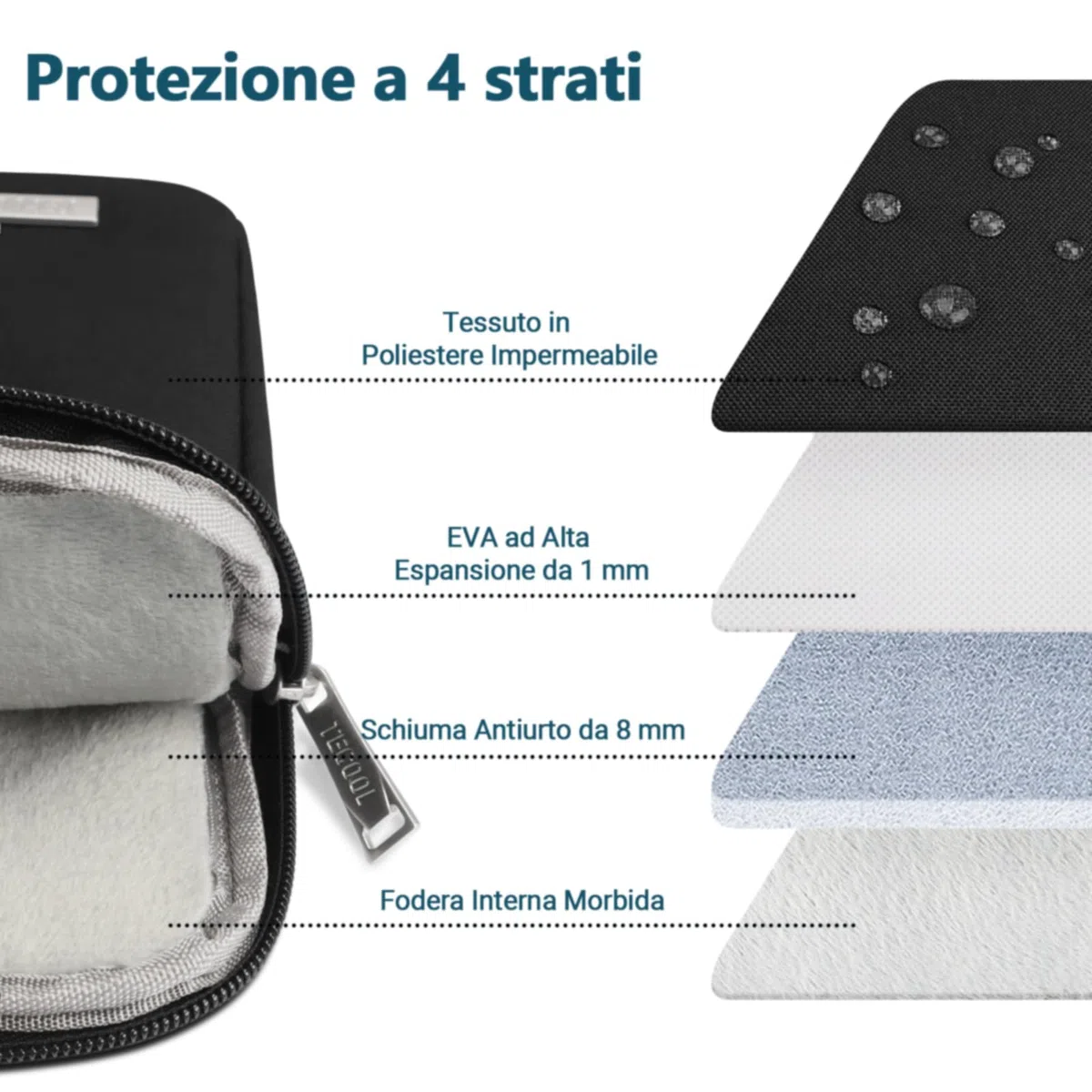 TECOOL Custodia pc 14 Pollici per Laptop, Notebook Porta Computer per 14" HP Pavilion Elitebook Lenovo Thinkpad Ideapad dell Acer ASUS Chromebook, MacBook Air 15 M4 M3 2025-2023 Borsa Portatile, Nero