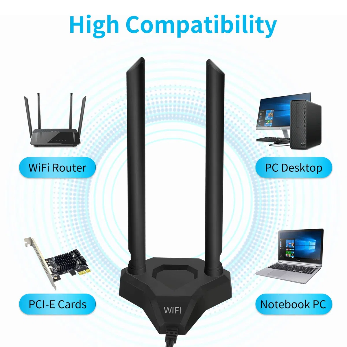 Antenna WiFi 8dBi Dual Band 2,4 GHz 5 GHz 5,8 GHz Connettore RP-SMA con Base Magnetica Compatibile con Router WLAN, Schede Madri PCI, Router Wireless, Moduli Bluetooth
