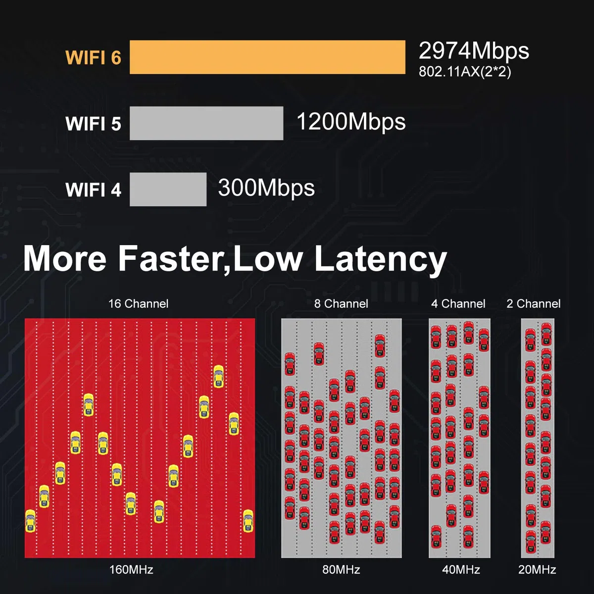 Podazz Scheda di rete AX200 NGW WiFi, Dual Band 2,4 GHz 574 Mbps/5 GHz 2,4 Gbps WiFi 6, adattatore di rete wireless Bluetooth5.0 per Windows 10 64Bit/Google Chrome OS/Linux, M.2/NGFF