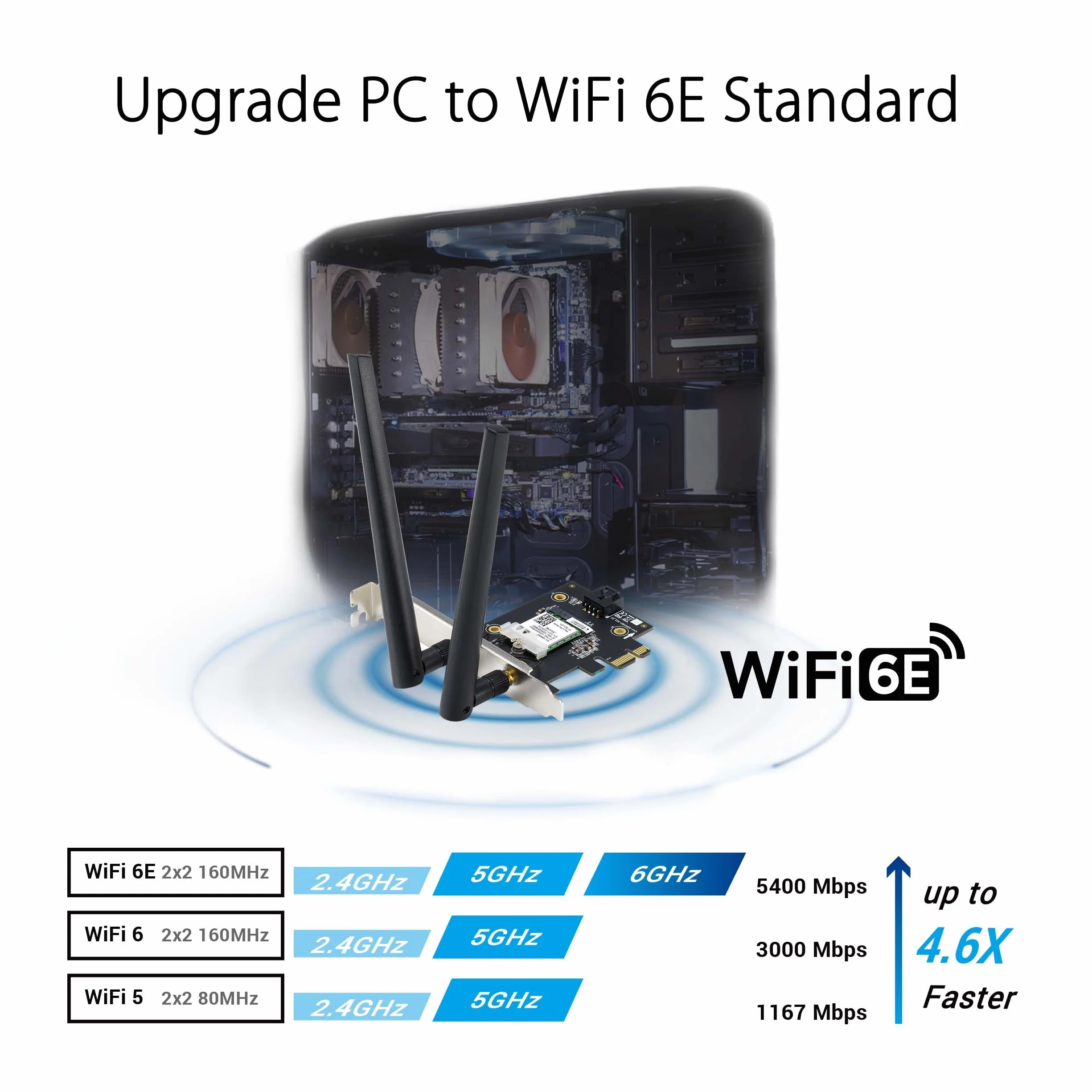 ASUS AXE5400 Adattatore WiFi 6E PCI-E con 2 Antenne Esterne, Supporta Banda 6GHz, 160MHz, Bluetooth 5.2, Sicurezza di Rete WPA3, OFDMA e MU-MIMO, Nero