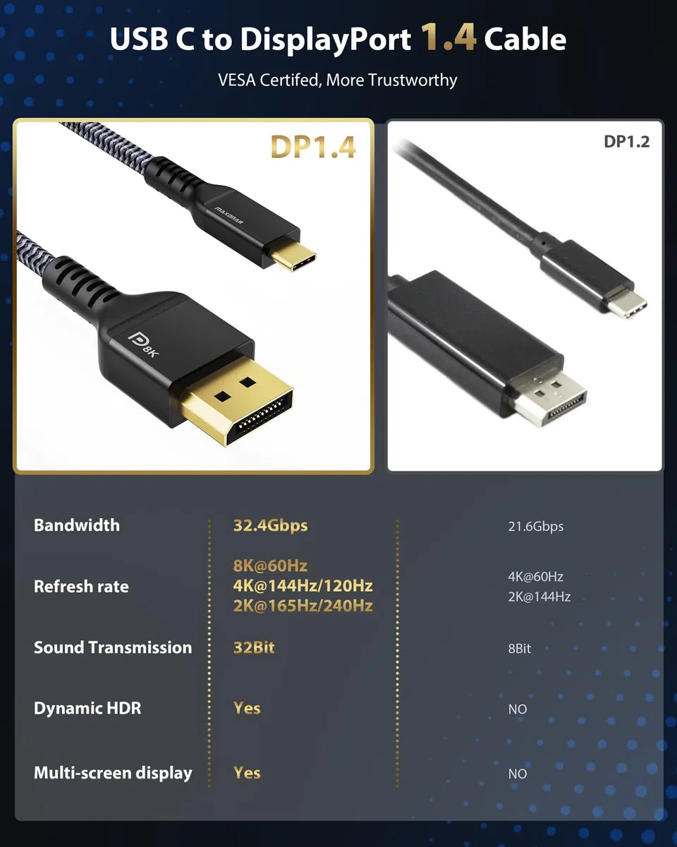 Maxonar Cavo USB C a DisplayPort 8K@60Hz 1,8M/6FT 4K@60Hz/144Hz/120Hz 5K@60Hz 2K@240Hz Thunderbolt 3 a DisplayPort HBR3 Tipo C DP 1.4 per MacBook Pro, M1 Pro/Max, Mac Mini Nero