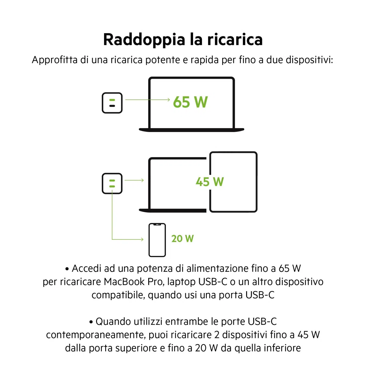 Belkin Doppio caricabatteria da parete USB-C da 65 W, ricarica rapida PD 3.0, caricatore USB C con tecnologia GaN per iPhone 16, 15, 14, 13, 12, Pro, Pro Max, iPad, MacBook, Galaxy S24, S23, S22, Tab