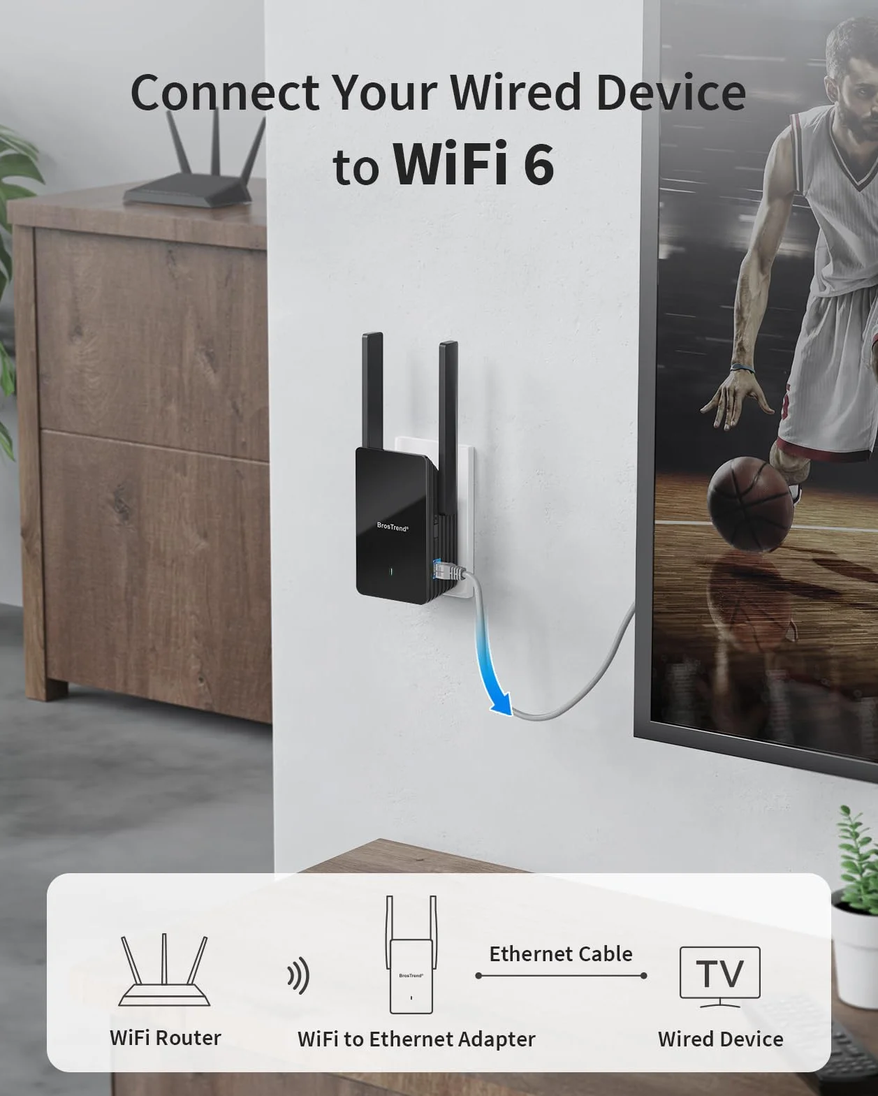 BrosTrend AX1500Mbps Universale Adattatore WiFi 6 Ethernet Bridge con RJ45 Porta Gigabit, Convertitore da Ethernet a WiFi per Stampante, Telecamera IP, DVR, Blu-Ray Player, Smart TV, PlayStation, ecc.