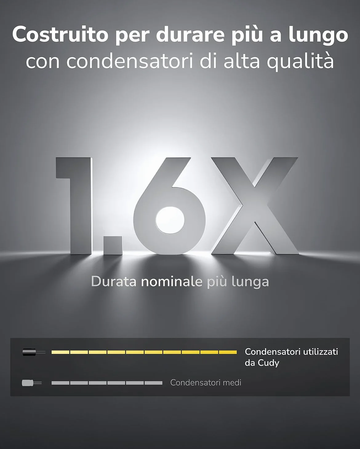 Cudy Adattatore iniettore PoE+ da 30 W, 2,5 Gbps, 30 W, 2500/1000/100 Mbps RJ-45, conforme IEEE 802.3af/802.3at, fino a 100 metri (325 piedi), PoE200H