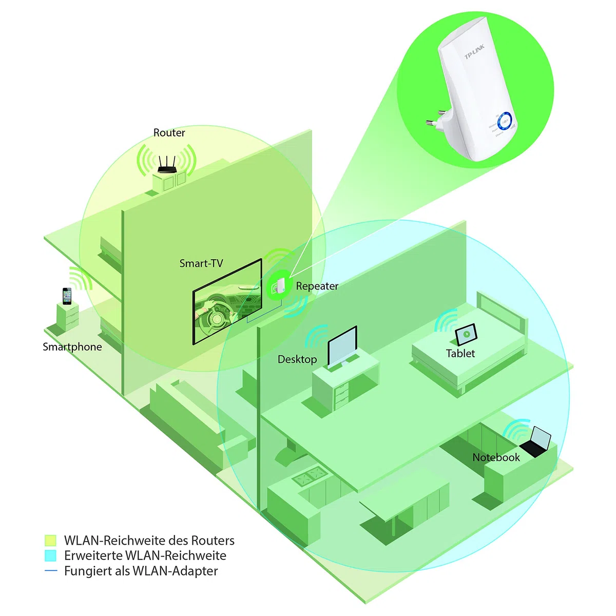 [Vecchio Modello] TP-LINK TL-WA850RE(DE) Network transmitter & receiver White - network extenders (Network transmitter & receiver, 10/100Base-T(X), IEEE 802.11b,IEEE 802.11g,IEEE 802.11n, 802.11b,802.11g,802.11n, 300 Mbit/s, 128-bit WEP,152-bit WEP,64-bit