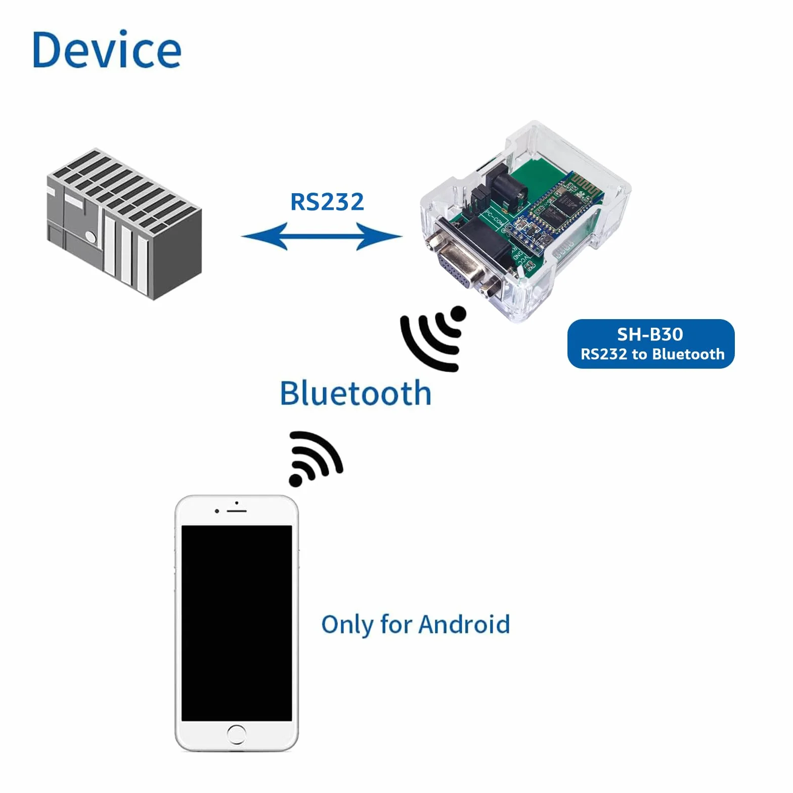 DSD TECH SH-B23A Adattatore seriale Bluetooth 2.0 a RS232 con convertitore DB9