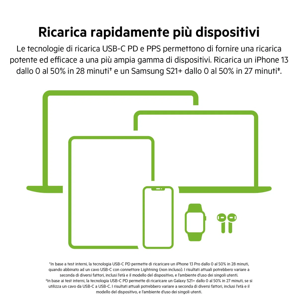 Belkin Doppio caricabatteria da parete USB-C da 65 W, ricarica rapida PD 3.0, caricatore USB C con tecnologia GaN per iPhone 16, 15, 14, 13, 12, Pro, Pro Max, iPad, MacBook, Galaxy S24, S23, S22, Tab