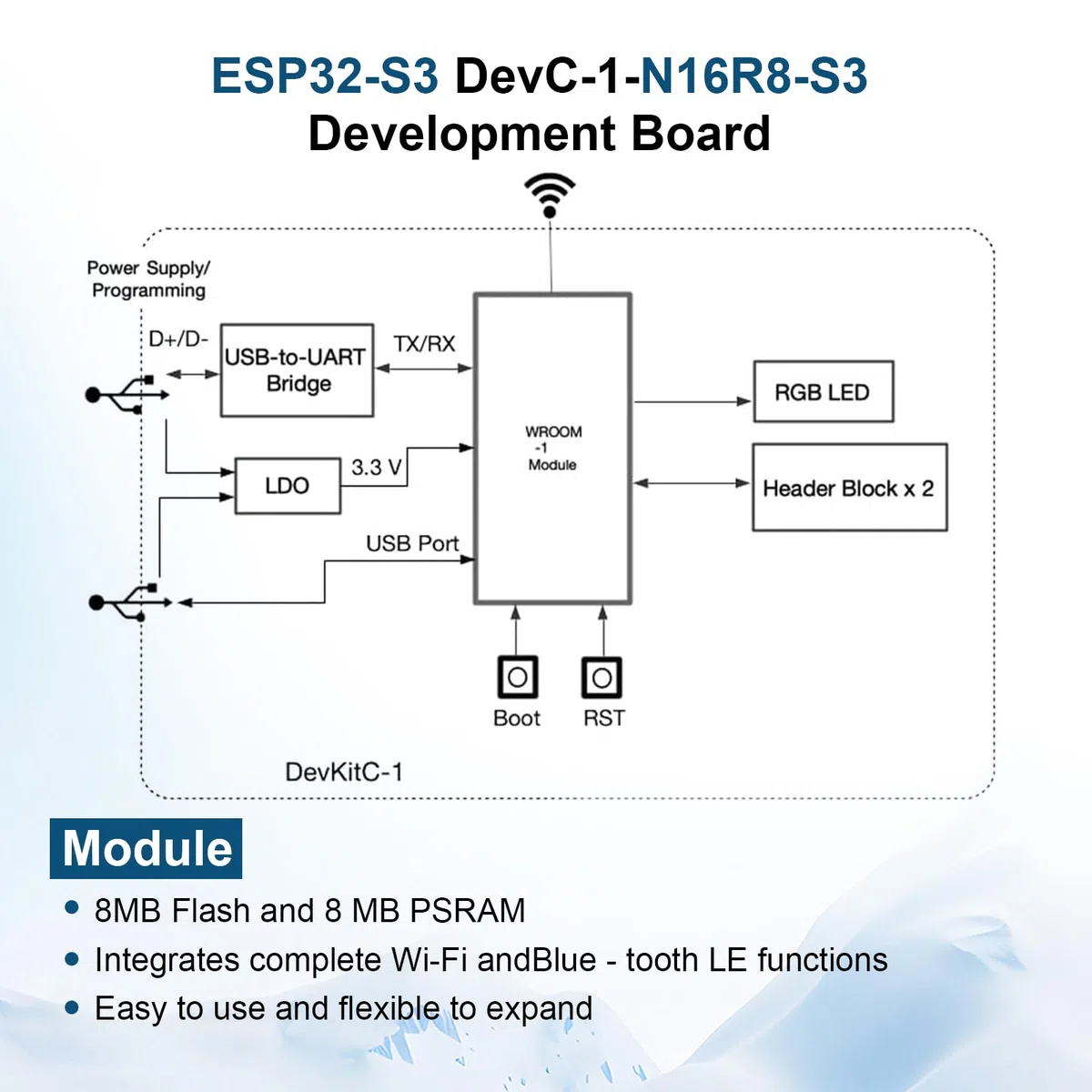 Scheda di sviluppo ESP32-S3 DevC-1-N16R8-S3 con scheda di espansione AYWHP Wi-Fi + BLE MCU ESP32-S3 Modulo completamente integrato Compatibile con Arduino (2 pezzi)