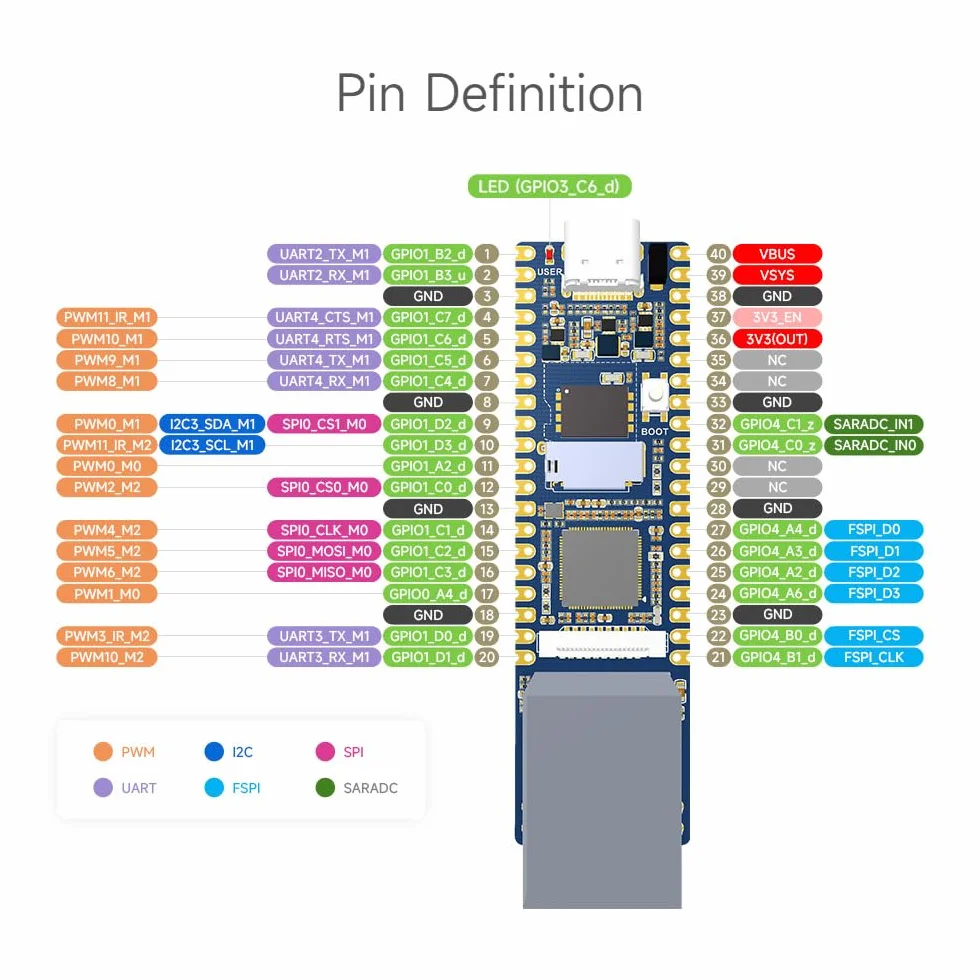 LUCKFOX-Pico-Plus with Ethernet Port -RV1103 Linux Micro Development Board,with ARM Cortex-A7/RISC-V MCU/NPU/ISP,16Bit DRAM DDR2,Support GPIO,UART,SPI,I2C,USB,with Camera Interface&Micro TF Card Slot